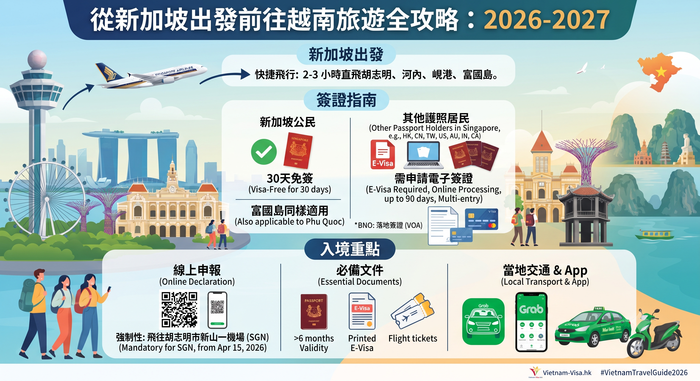 2026-2027從新加坡出發前往越南旅遊全攻略：簽證、交通、入境注意事項