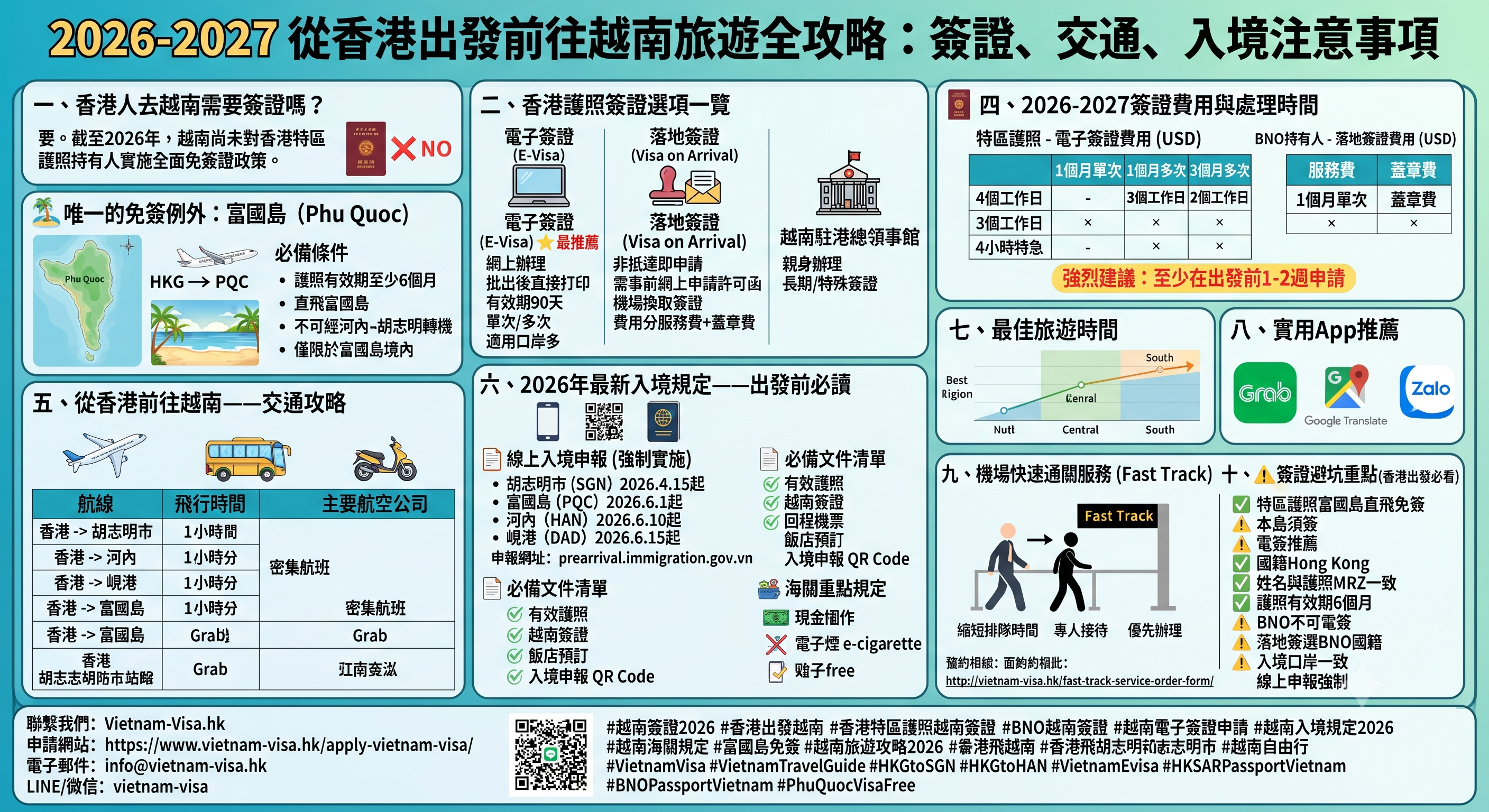 2026-2027從香港出發前往越南旅遊全攻略：簽證、交通、入境注意事項