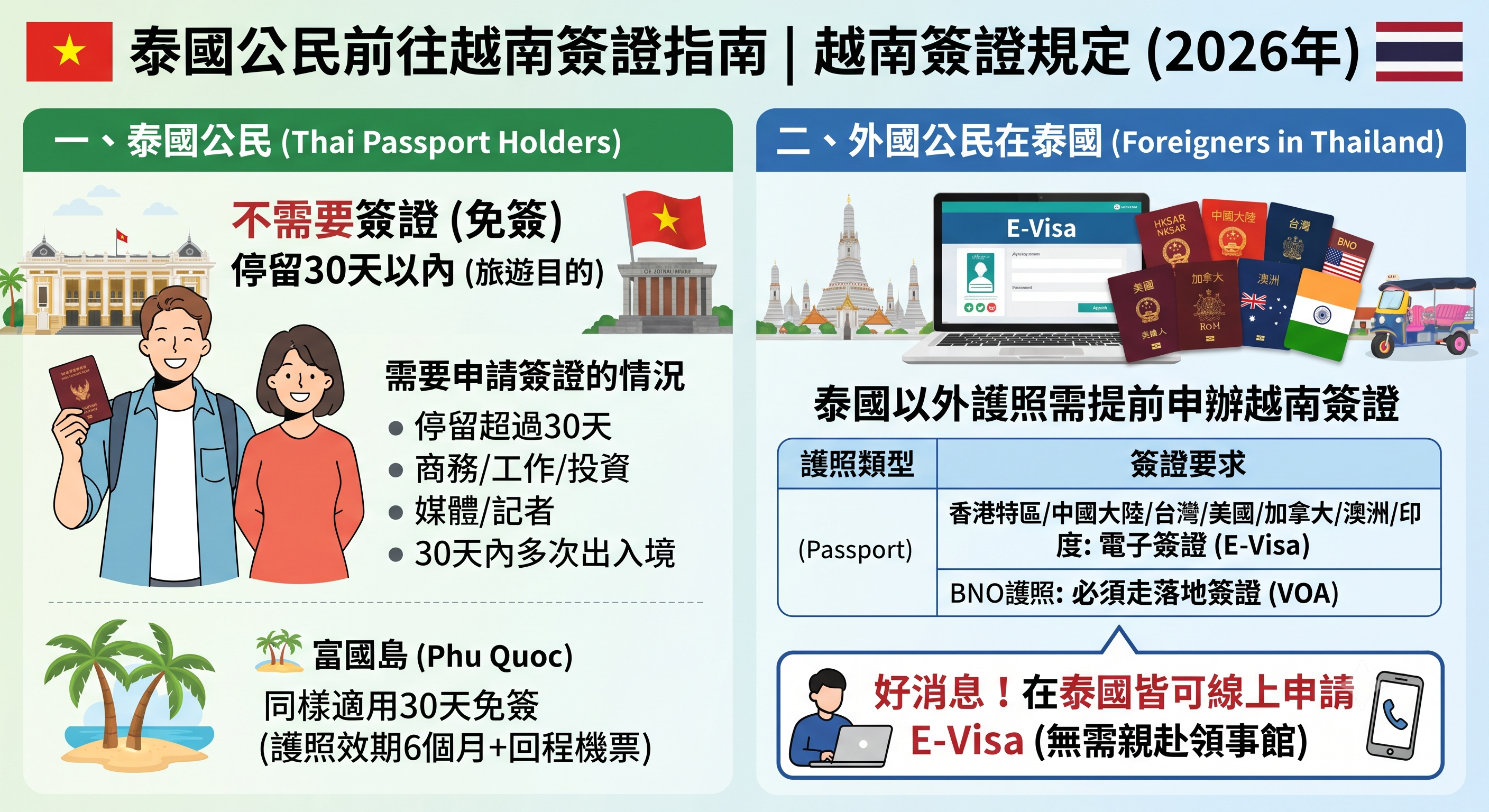 2026-2027從泰國出發前往越南旅遊全攻略：簽證、交通、入境注意事項