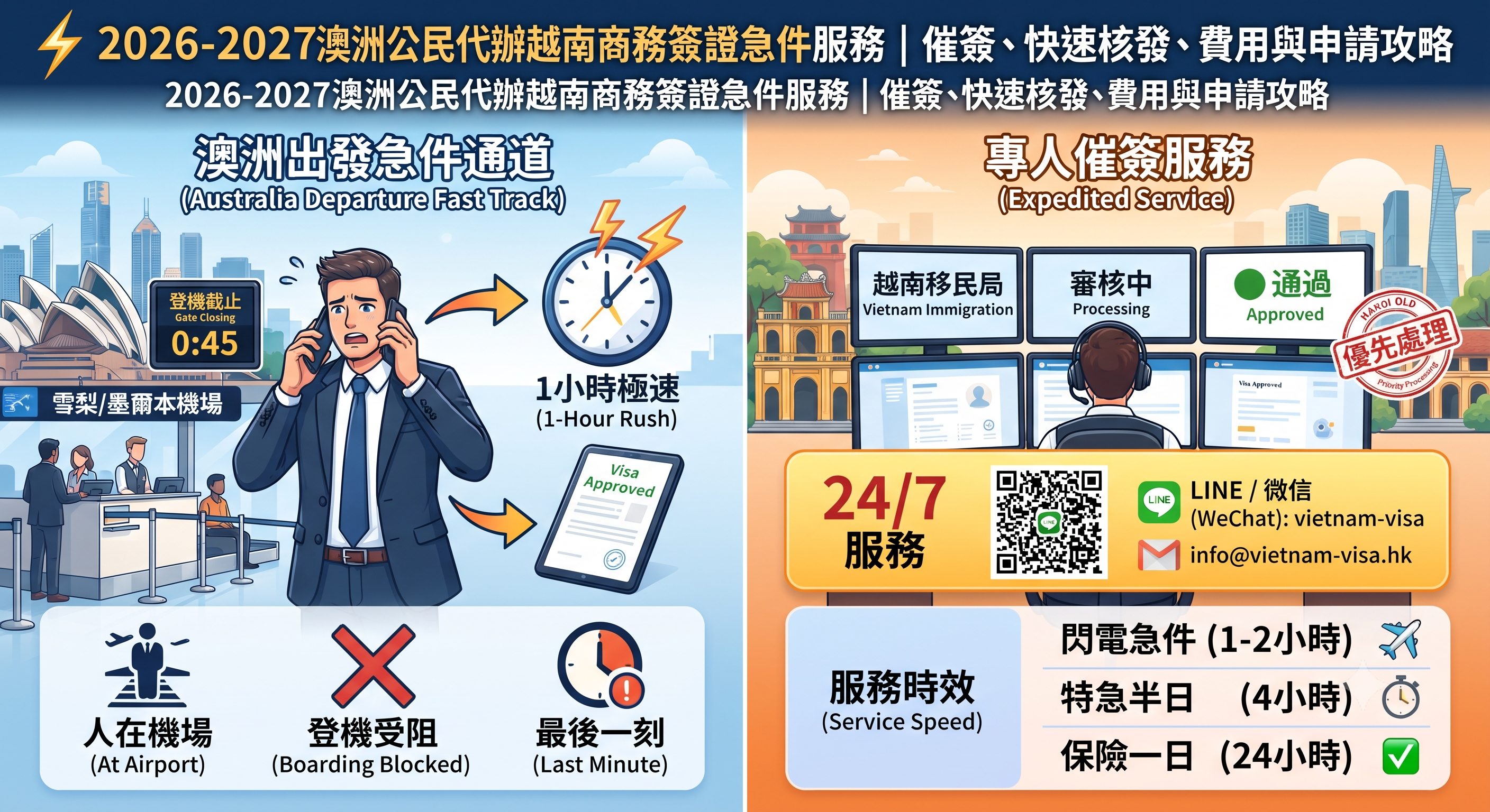 2026-2027澳洲公民代辦越南商務簽證急件服務｜催簽、快速核發、費用與申請攻略