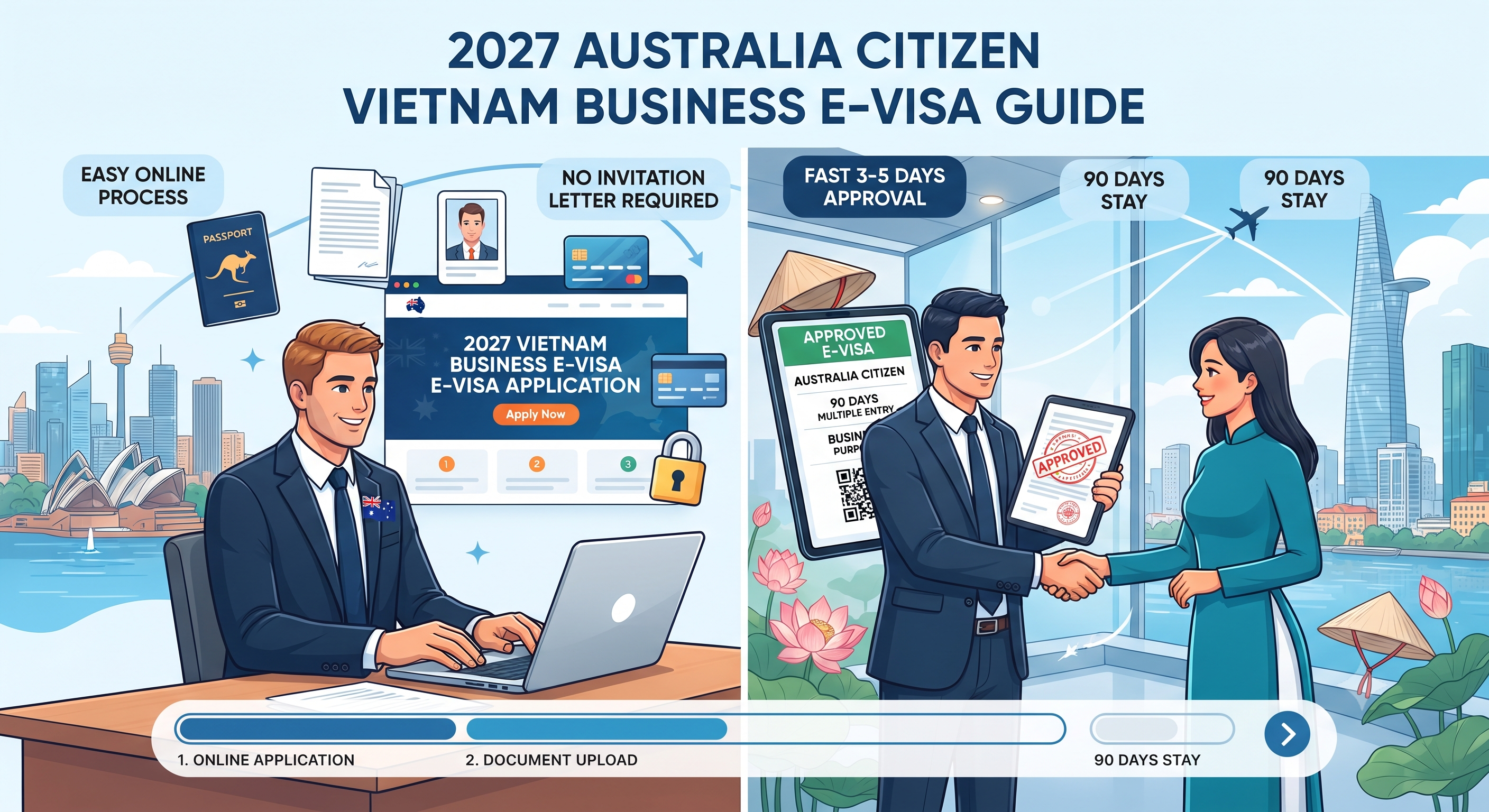 2027澳洲公民申請越南商務電子簽證（E-Visa）全攻略｜線上申請流程、填寫教學、緊急辦理與注意事項