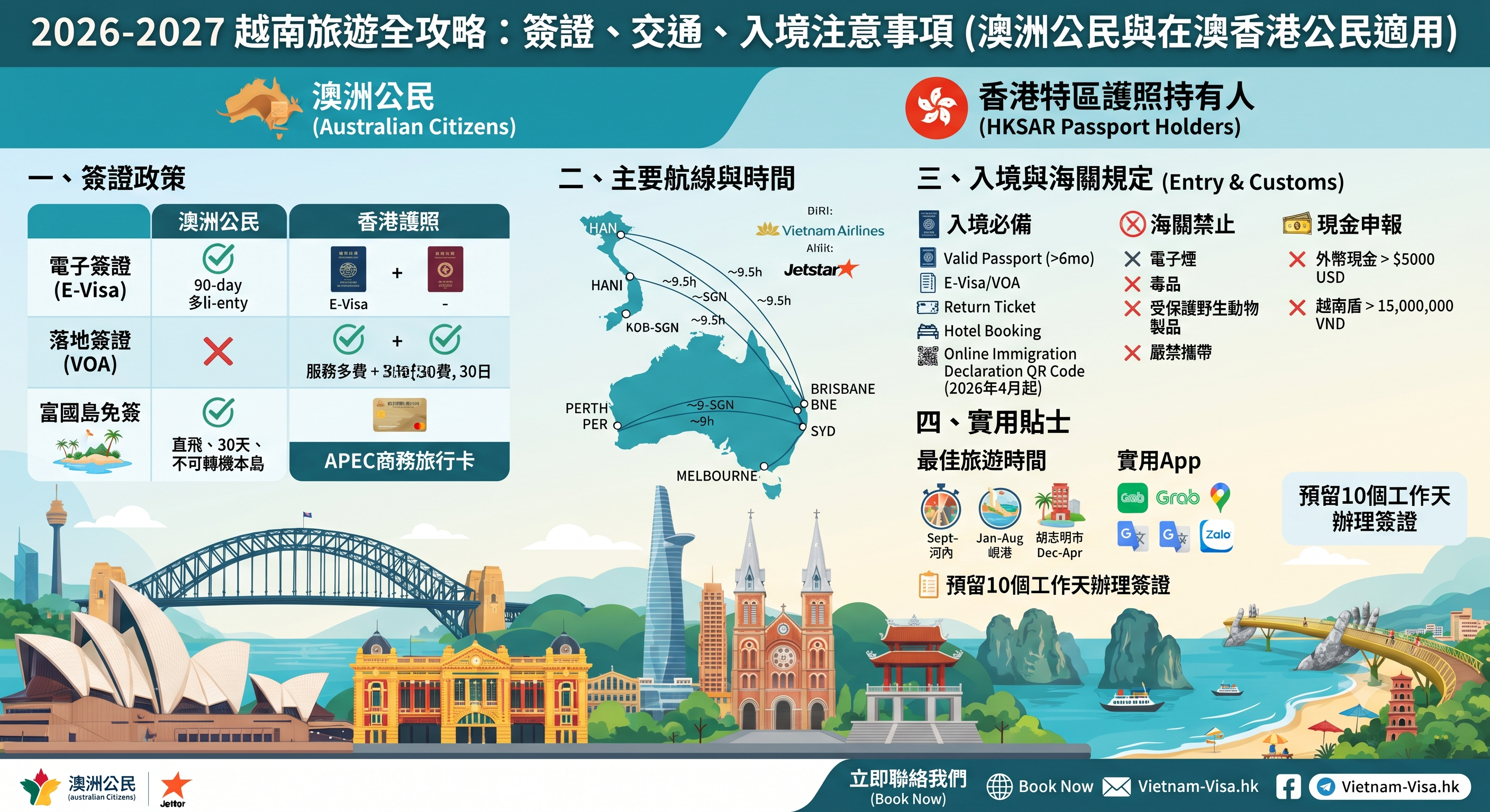 2026-2027在澳洲的香港公民和澳洲公民入境越南旅遊全攻略：簽證、交通、入境注意事項