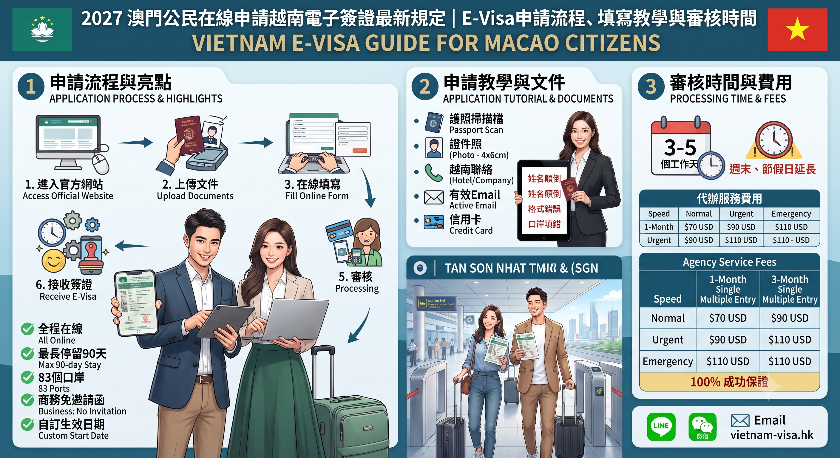 2027澳門公民在線申請越南電子簽證最新規定｜E-Visa申請流程、填寫教學與審核時間