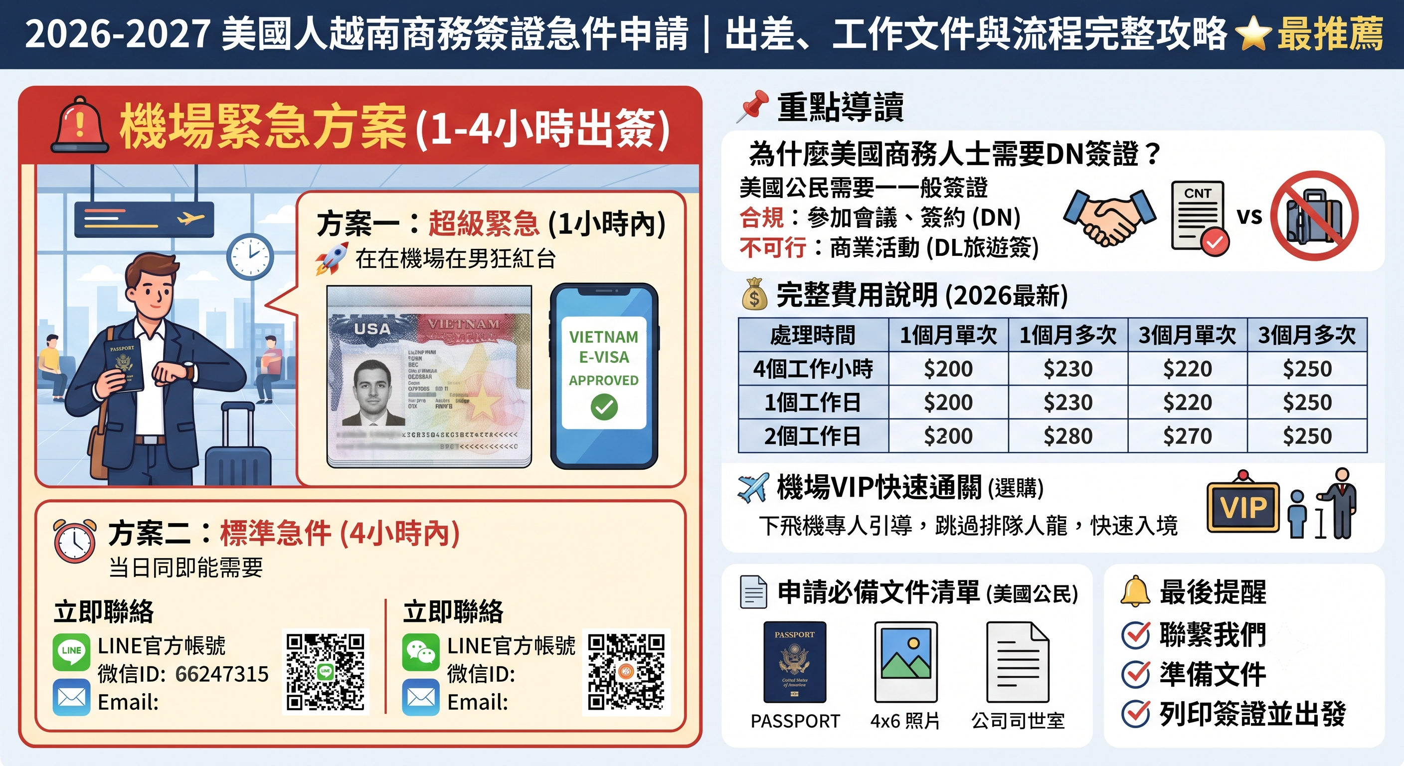 2026-2027美國人越南商務簽證急件申請｜出差、工作文件與流程完整攻略 ⭐ 最推薦