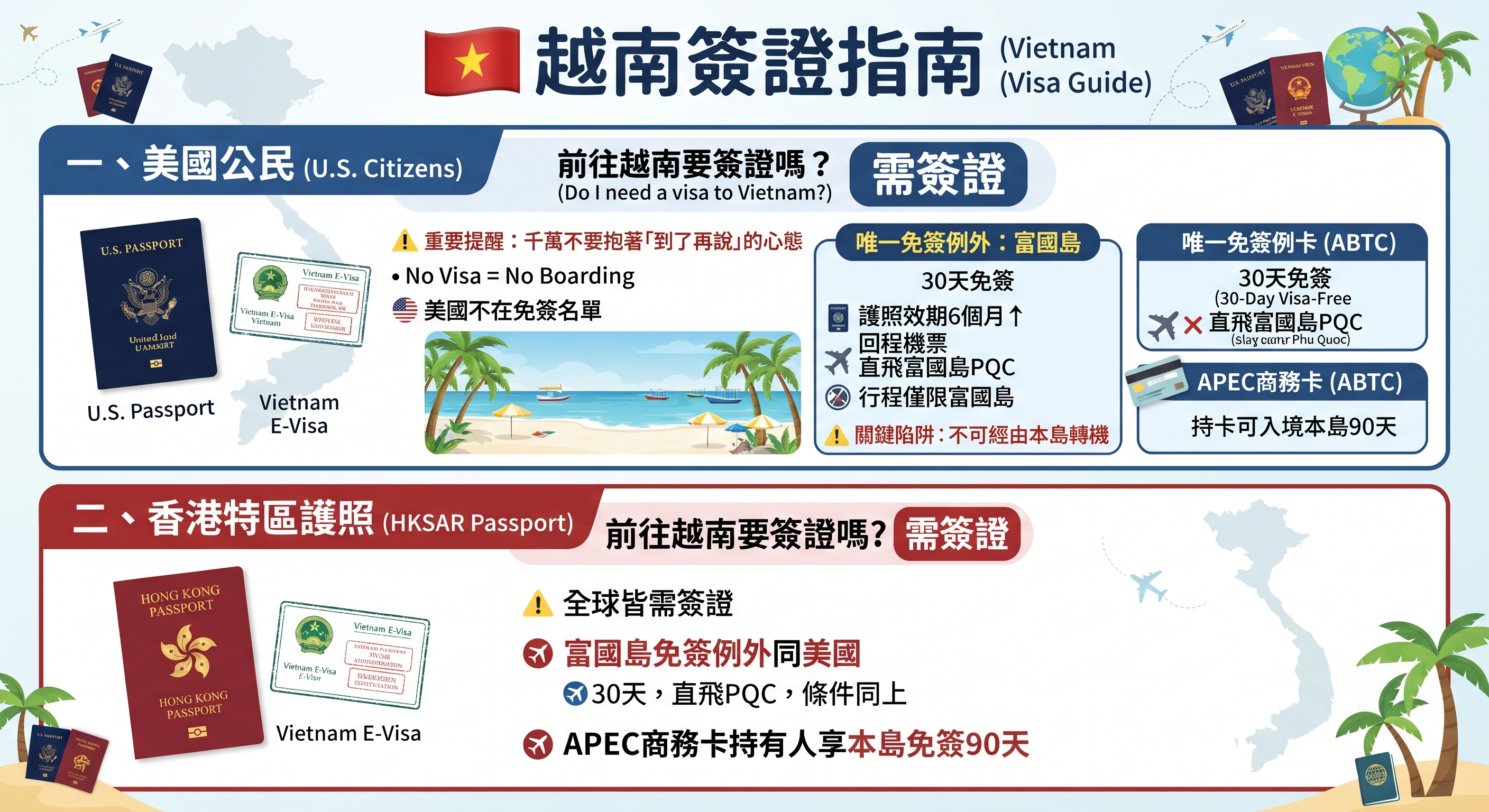 2026-2027在美國的香港公民和美國公民入境越南旅遊全攻略：簽證、交通、入境注意事項