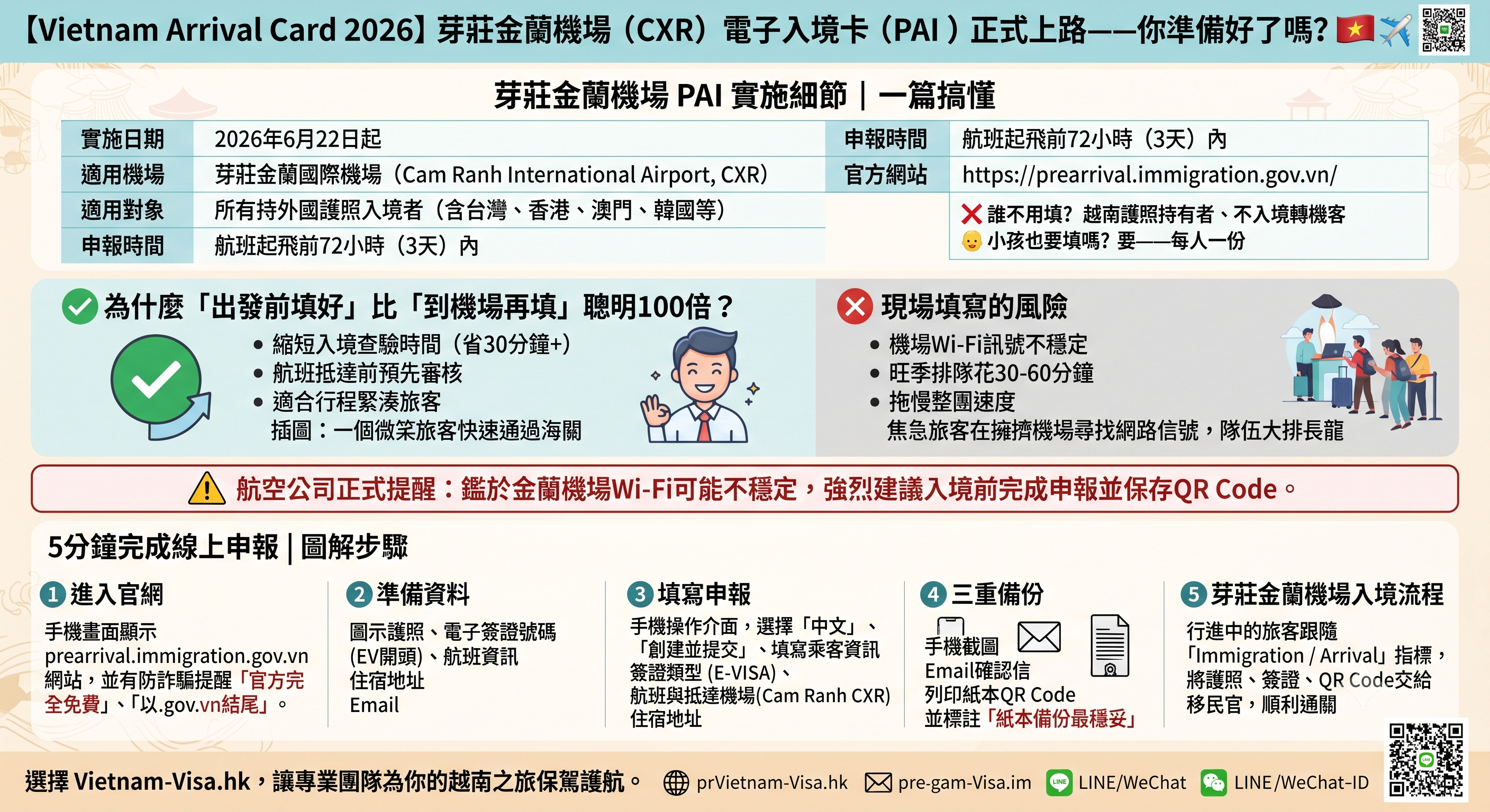 [Vietnam Arrival Card 2026] 芽莊金蘭機場（CXR）電子入境卡（PAI ）正式上路——你準備好了嗎？