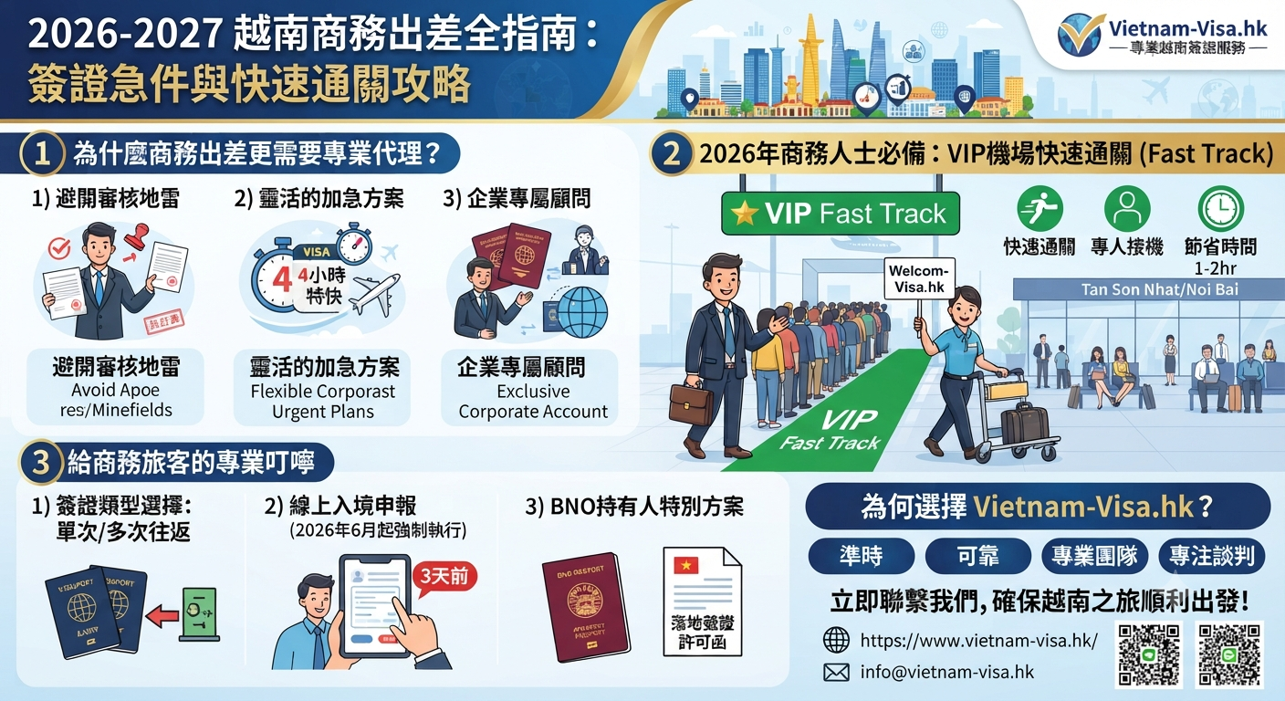 2026-2027越南商務出差全指南：簽證急件與快速通關攻略