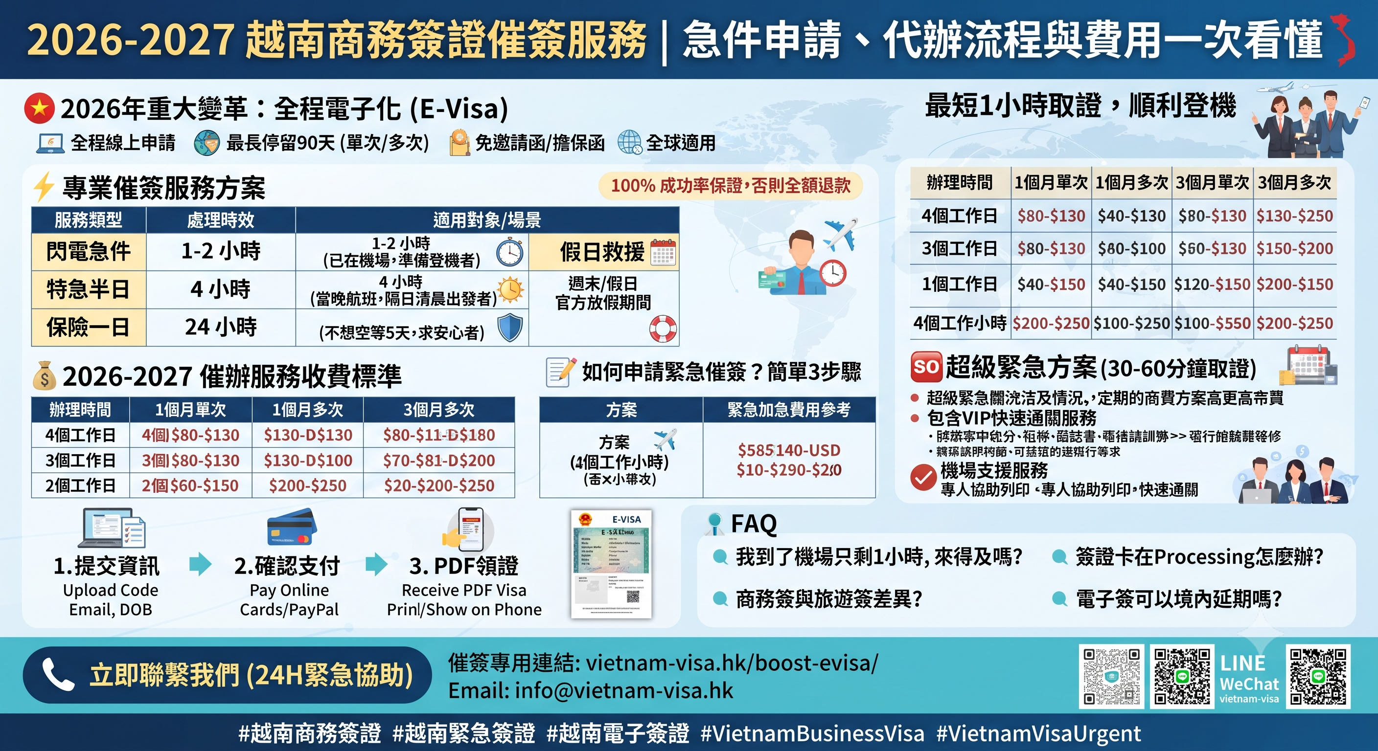 2026-2027越南商務簽證催簽服務｜急件申請、代辦流程與費用一次看懂