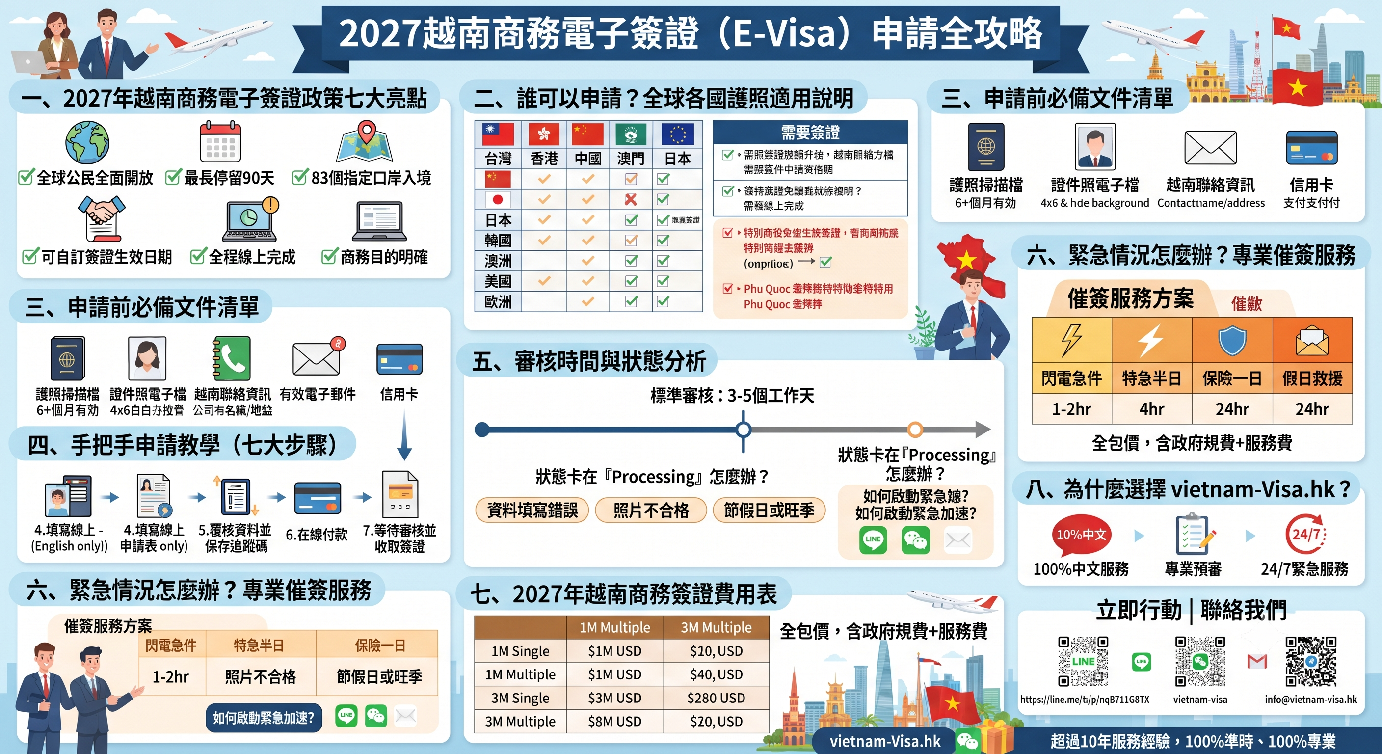 2027越南商務電子簽證（E-Visa）申請攻略｜線上申請流程、填寫教學、緊急簽證與注意事項