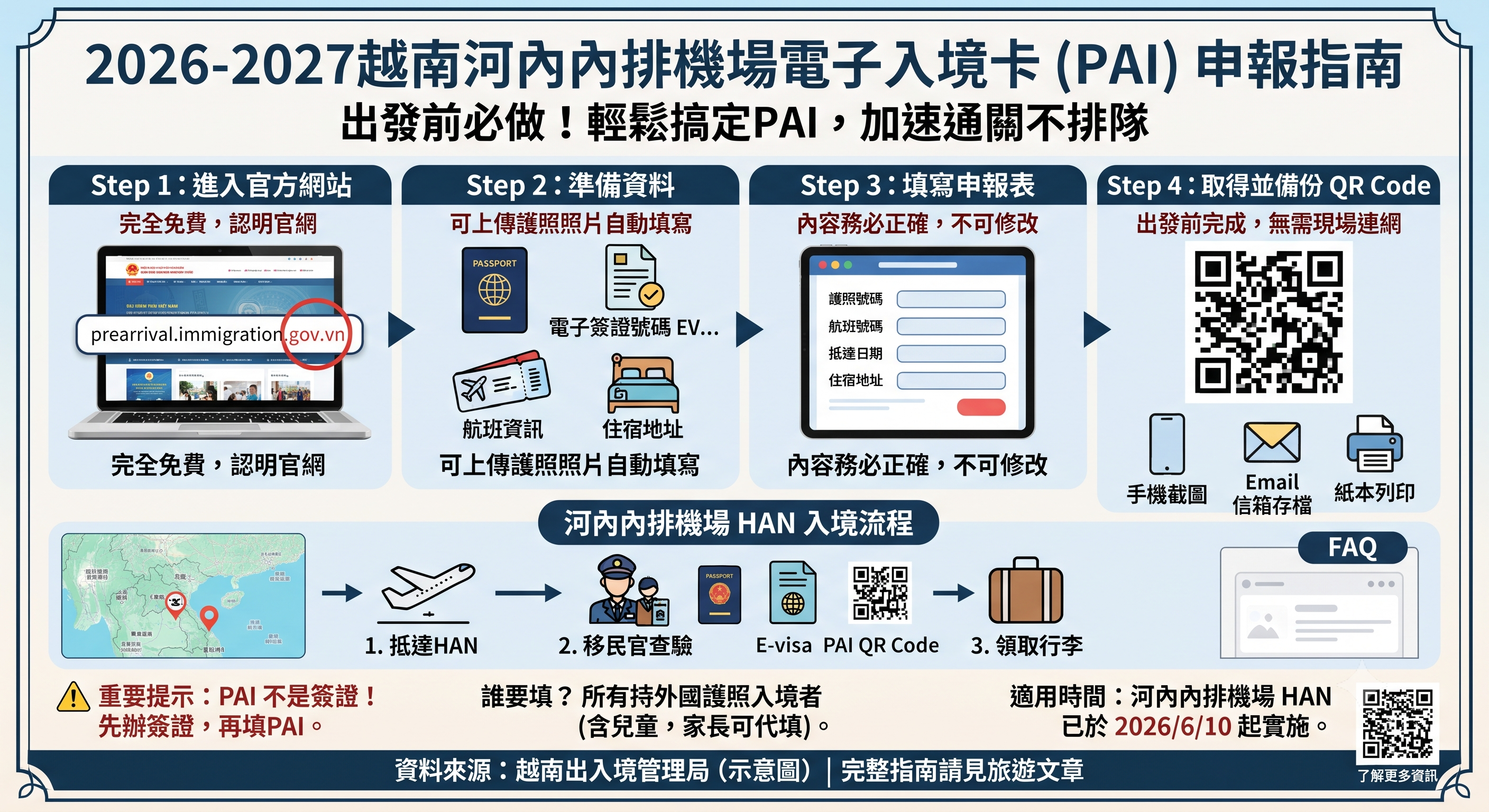 2026-2027越南河內內排機場電子入境卡（Vietnam Arrival Card）最新指南｜哪些機場需要？如何快速完成申報？
