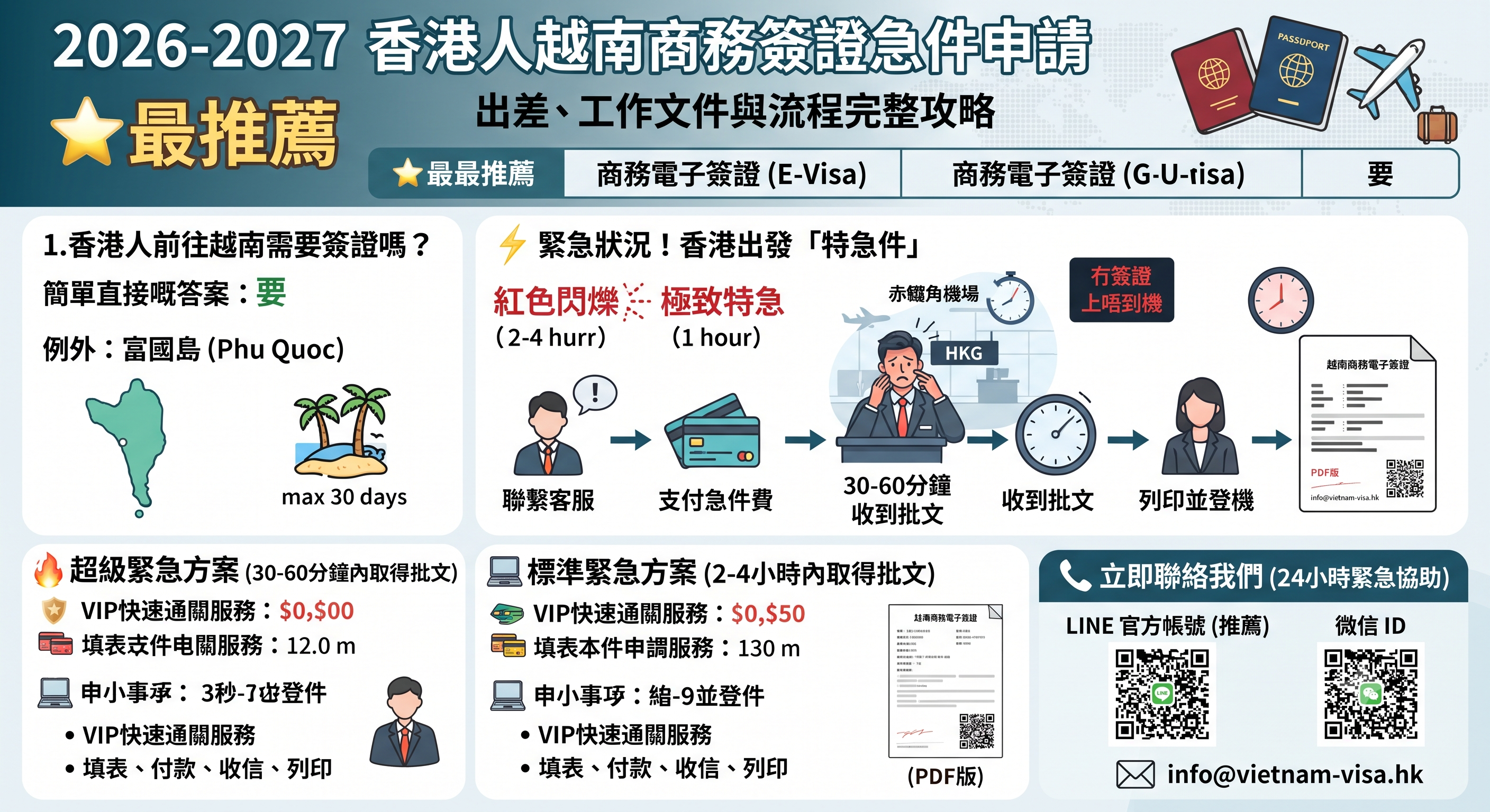 2026-2027香港人越南商務簽證急件申請｜出差、工作文件與流程完整攻略 ⭐ 最推薦