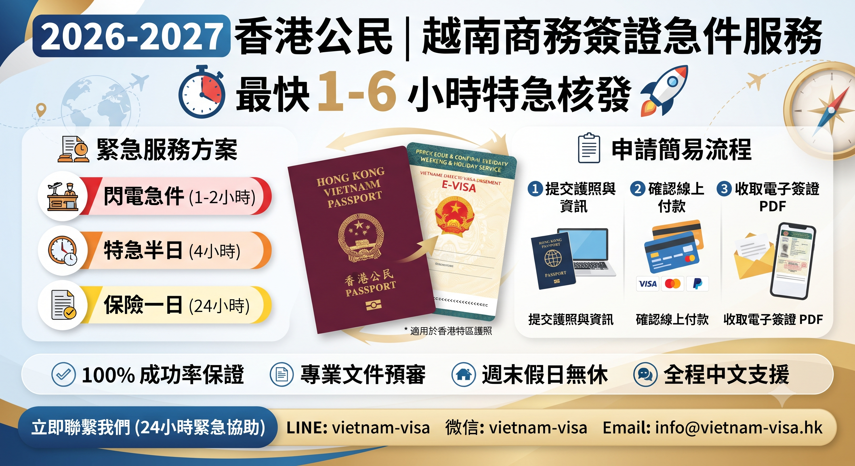 2026-2027 香港公民代辦越南商務簽證急件服務｜催簽、快速核發、費用與申請攻略