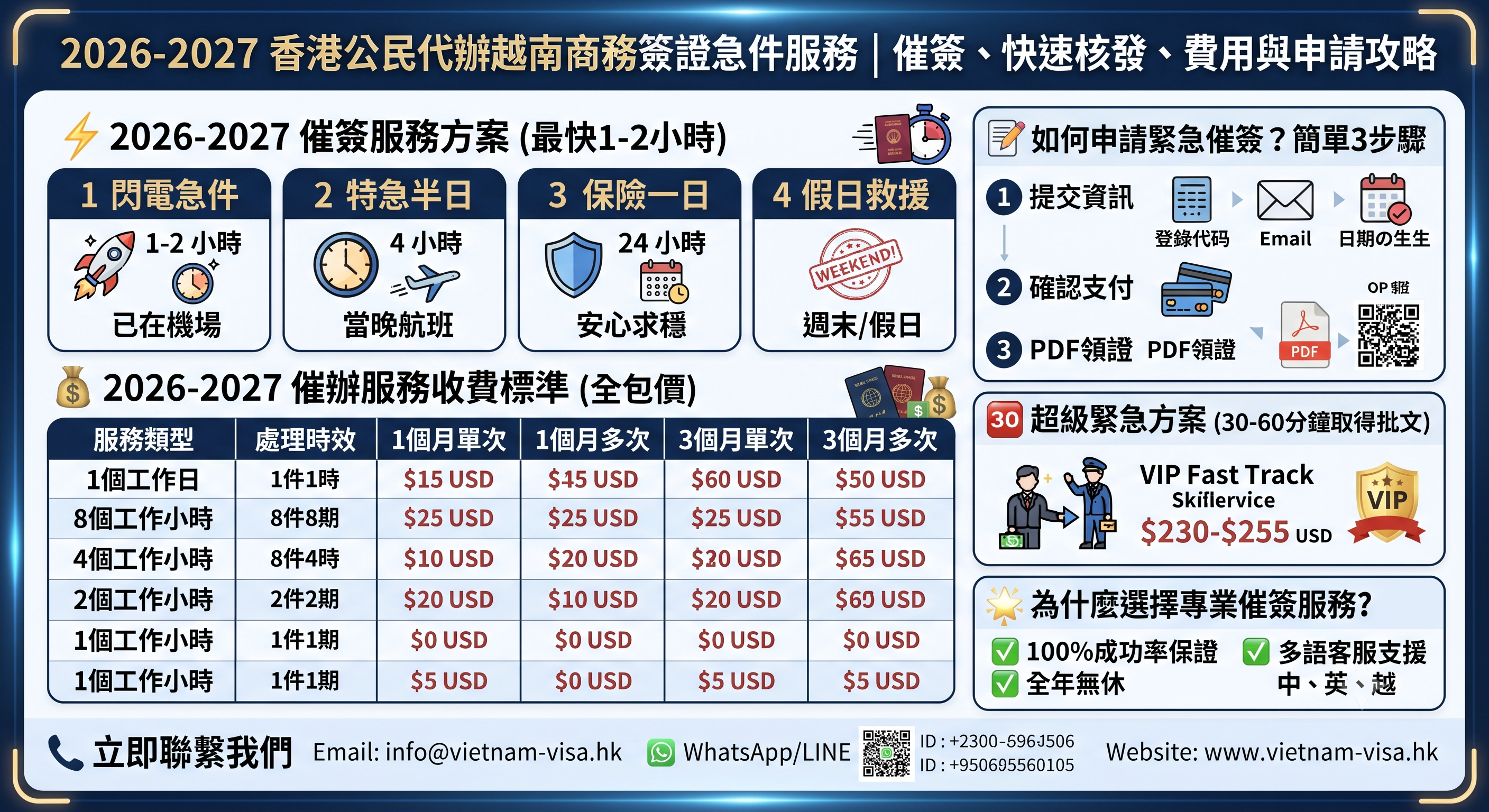 2026-2027 Hong Kong Citizens’ Vietnam Business Visa Urgent Service | Visa Boosting, Fast Approval, Fees & Application Guide