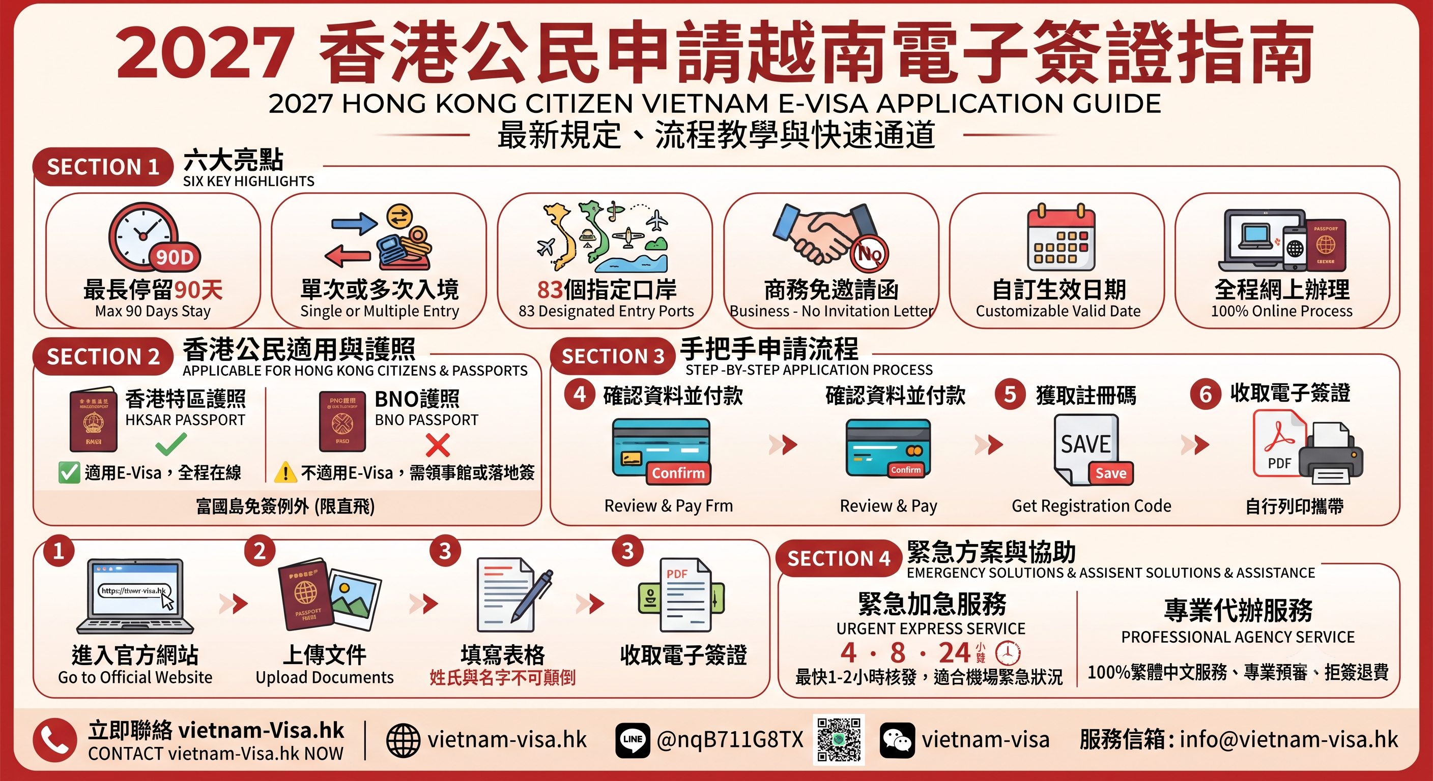 2027香港公民在線申請越南電子簽證最新規定｜E-Visa申請流程、填寫教學與審核時間