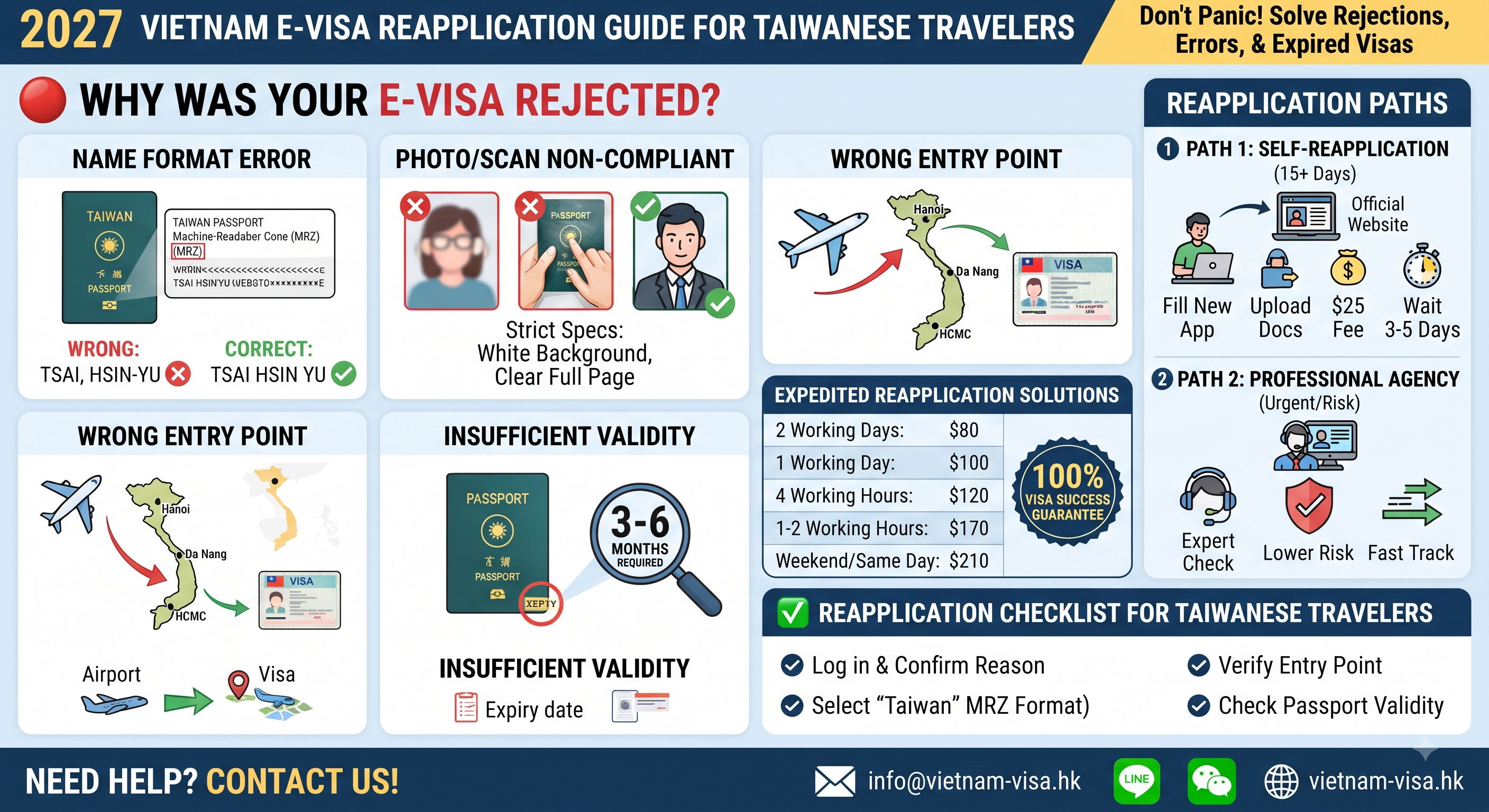 How to Reapply for a Vietnam E-Visa? 2027 Complete Guide for Taiwanese Travelers on Rejection, Incorrect Data, and Expired Visas