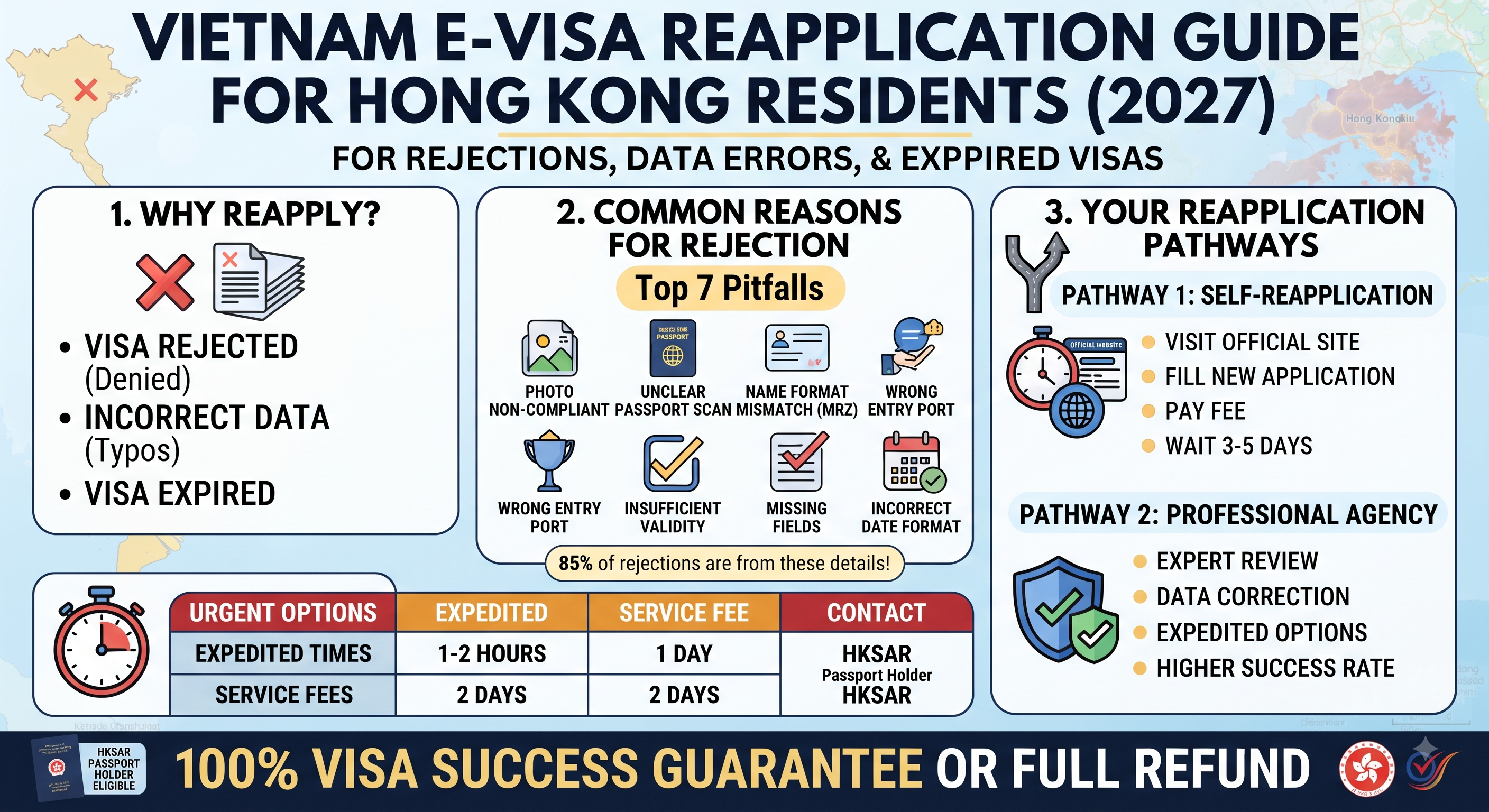 How to Reapply for a Vietnam E-Visa? 2027 Hong Kong Residents Guide to Rejections, Incorrect Data, and Expired Visas