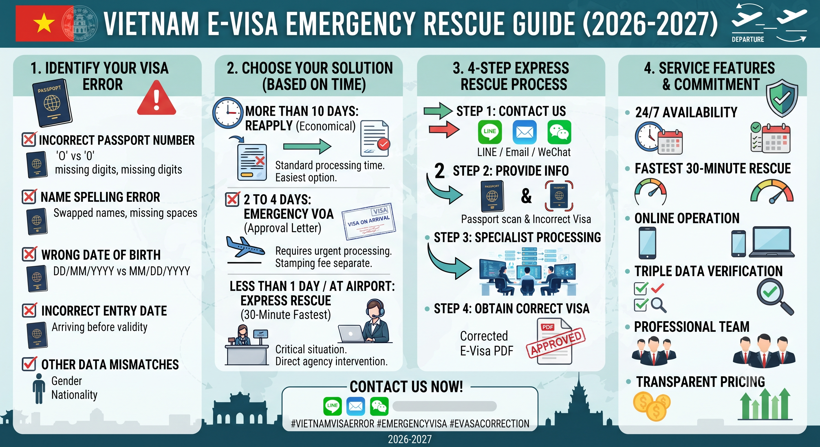 2026-2027 Vietnam E-Visa Correction & Emergency Service | Fast Data Correction & 30-Minute Express Processing