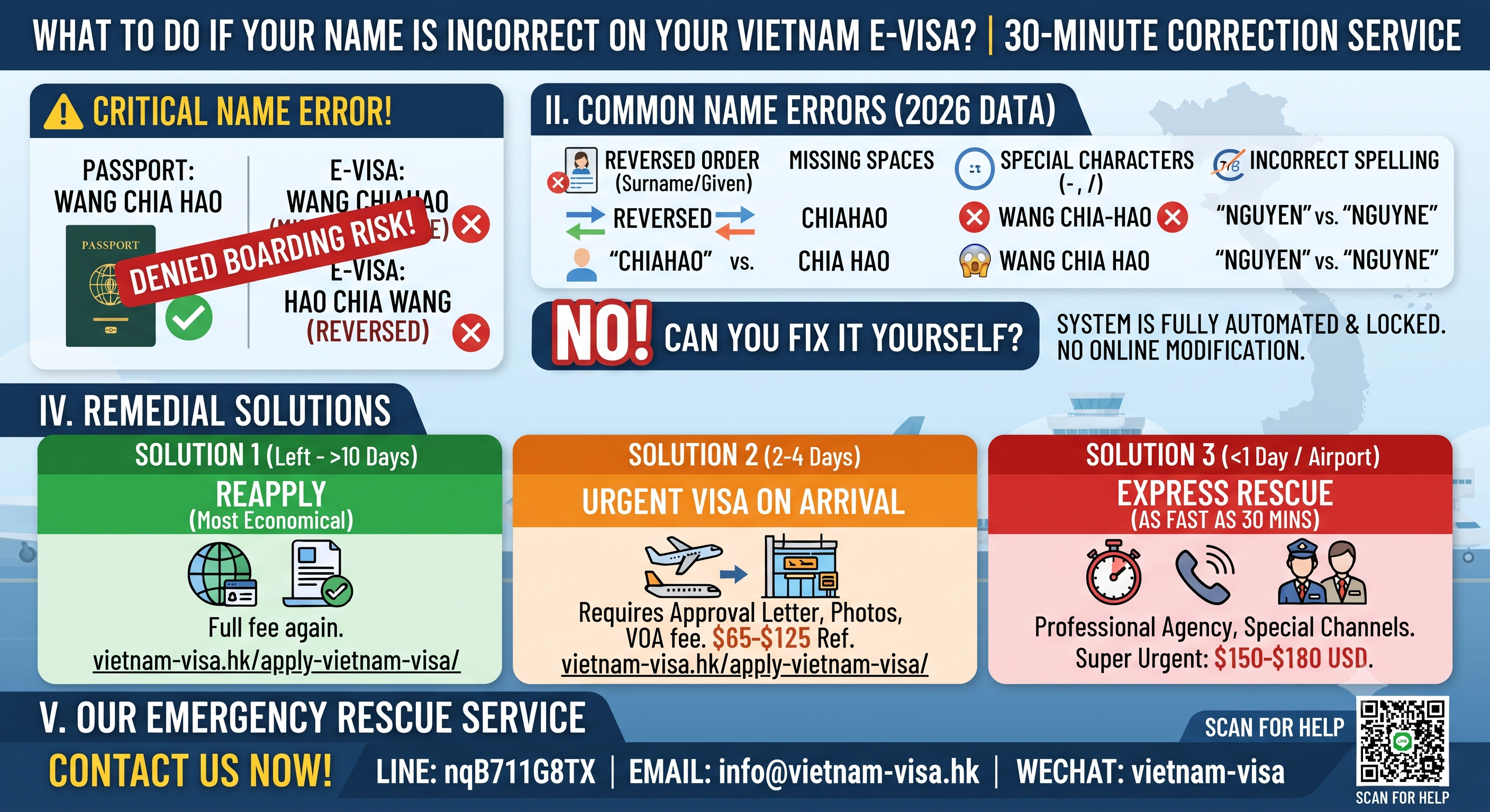 What to Do If Your Name is Incorrect on Your Vietnam E-Visa? E-Visa Modification & Correction Service, Completed in as Fast as 30 Minutes