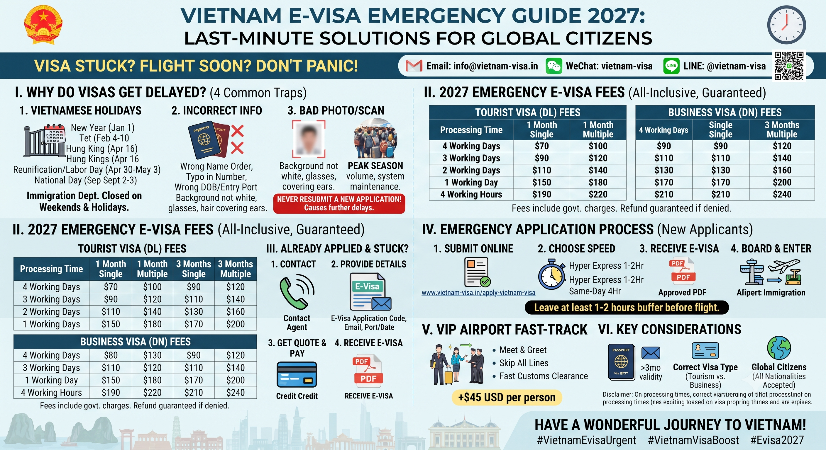 Don’t have time to get a Vietnam visa? Urgent E-Visa fees and a guide to the fastest processing options.