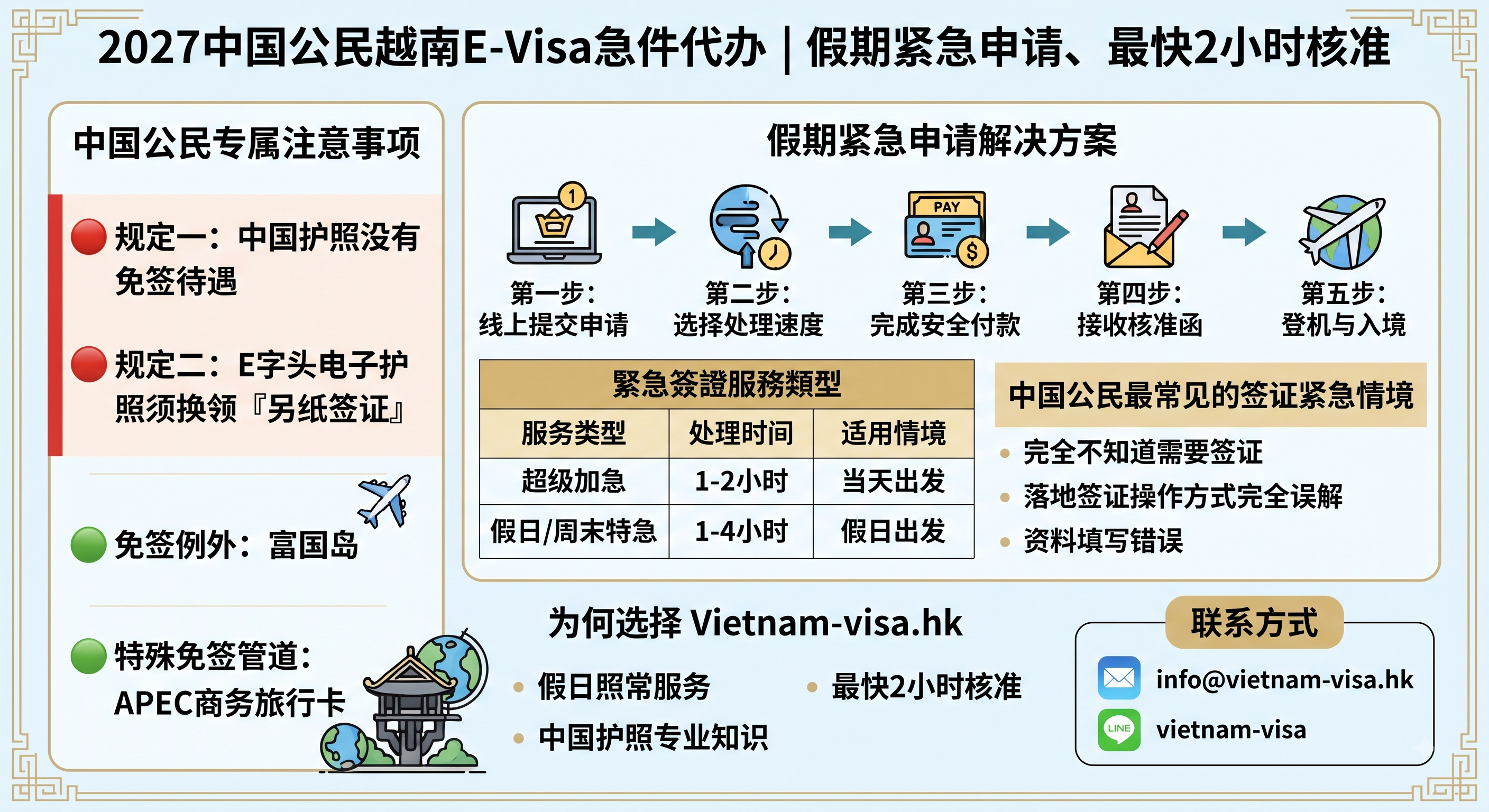 2027中国公民越南E-Visa急件代办｜假期紧急申请、最快2小时核准