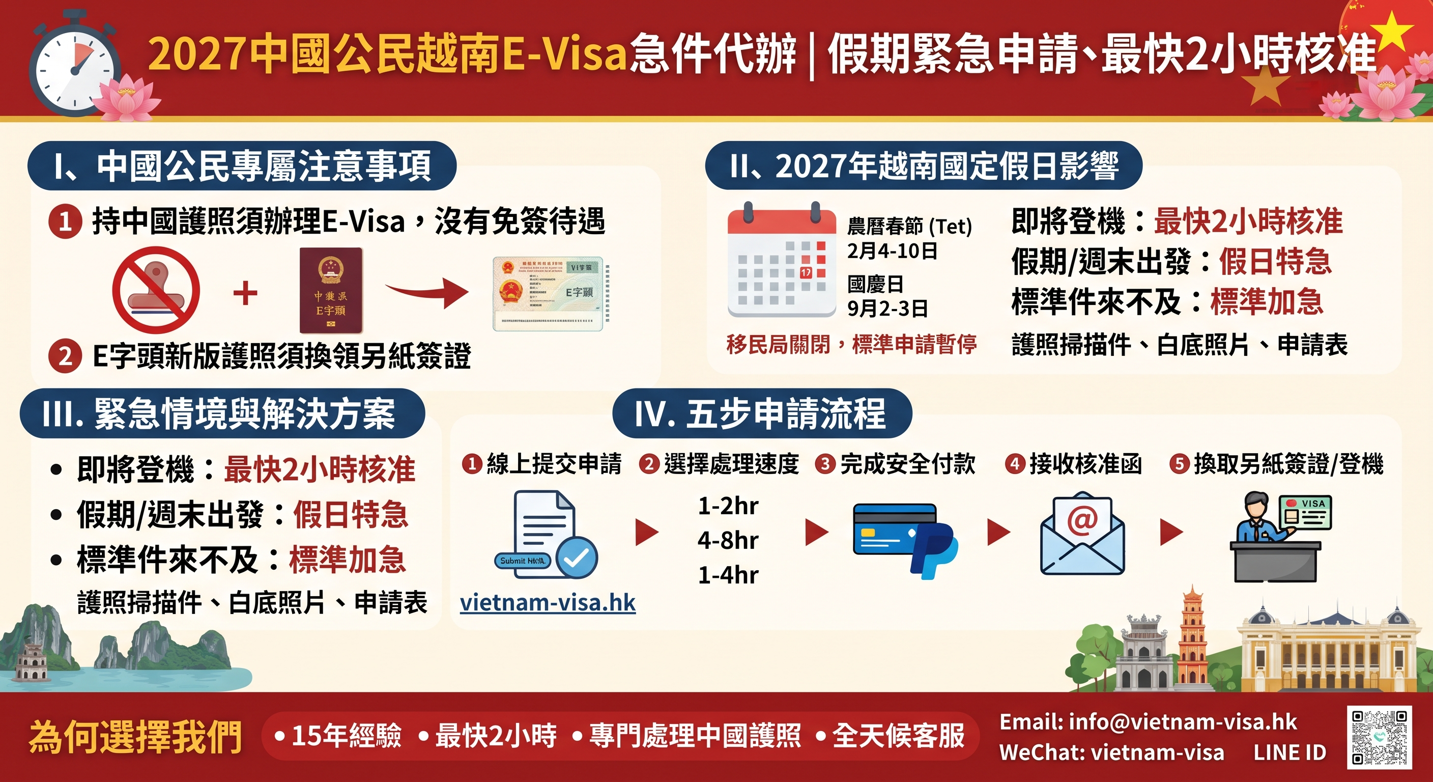 2027中國公民越南E-Visa急件代辦｜假期緊急申請、最快2小時核准