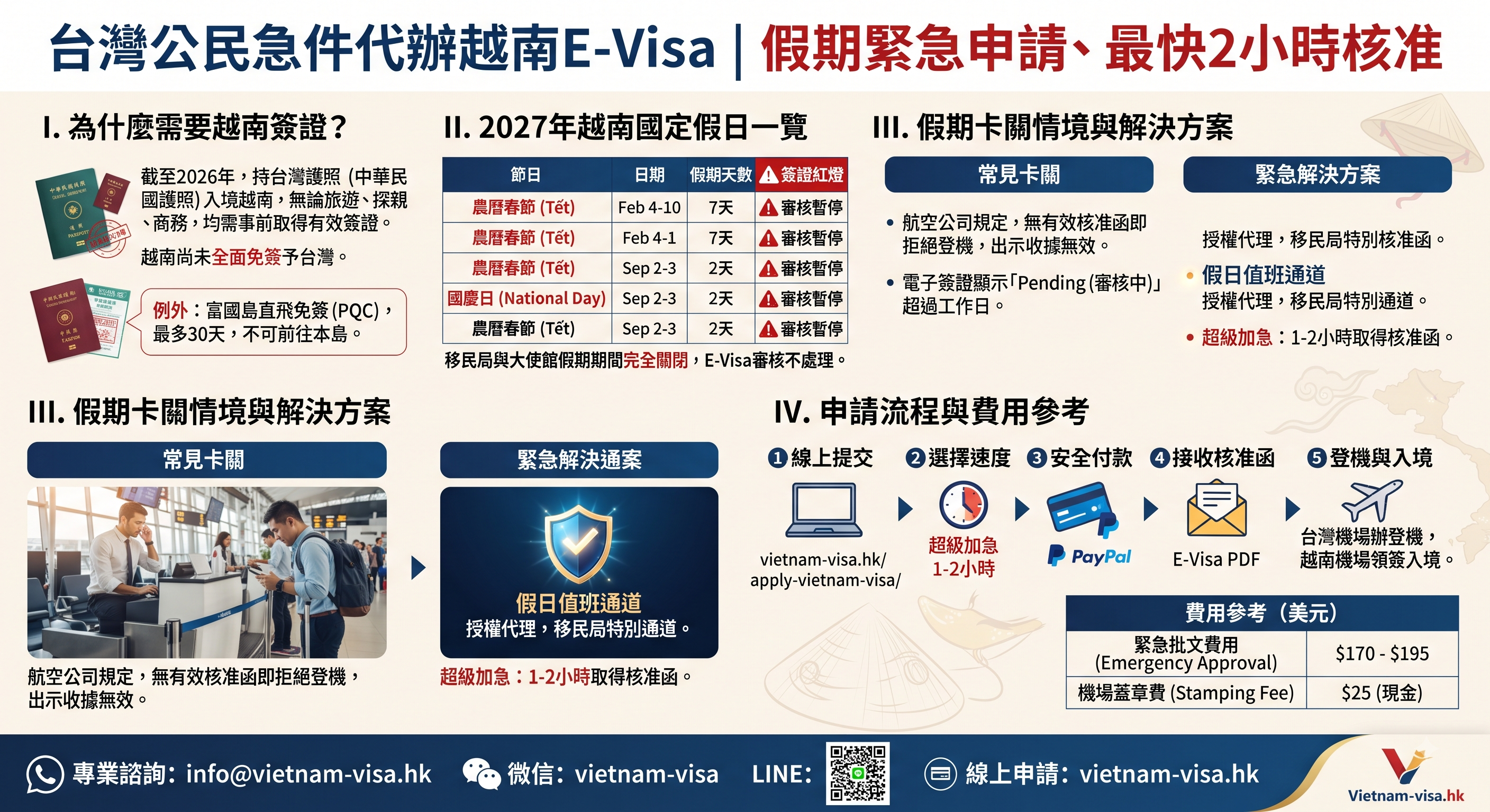 台灣公民急件代辦越南E-Visa｜2027 假期緊急申請、最快2小時核准