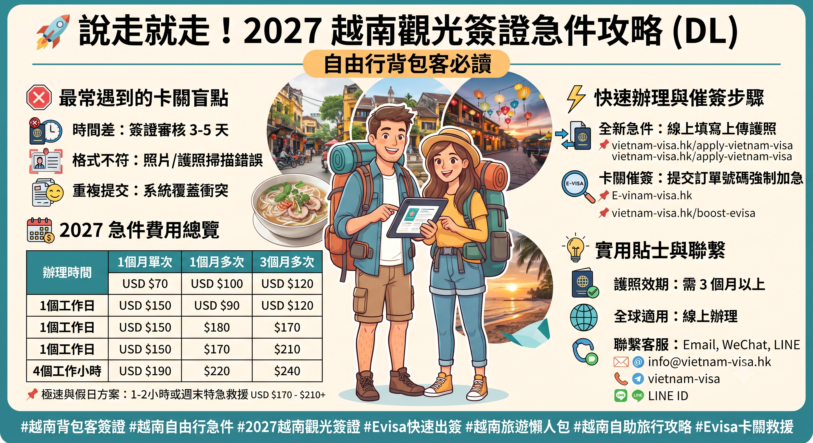 背包客自由行說走就走！2027越南觀光E-Visa緊急申辦與省時指南