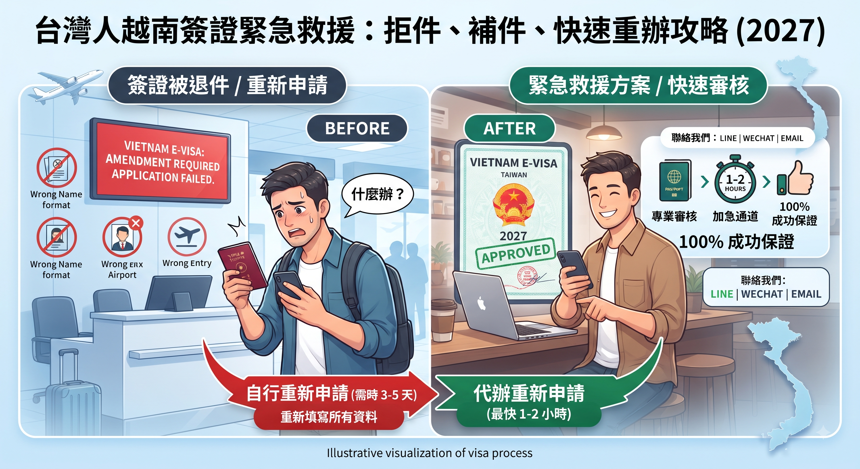 越南E-Visa重新申請怎麼辦？2027台灣人申請越南簽證被退件、填錯資料、簽證過期處理攻略