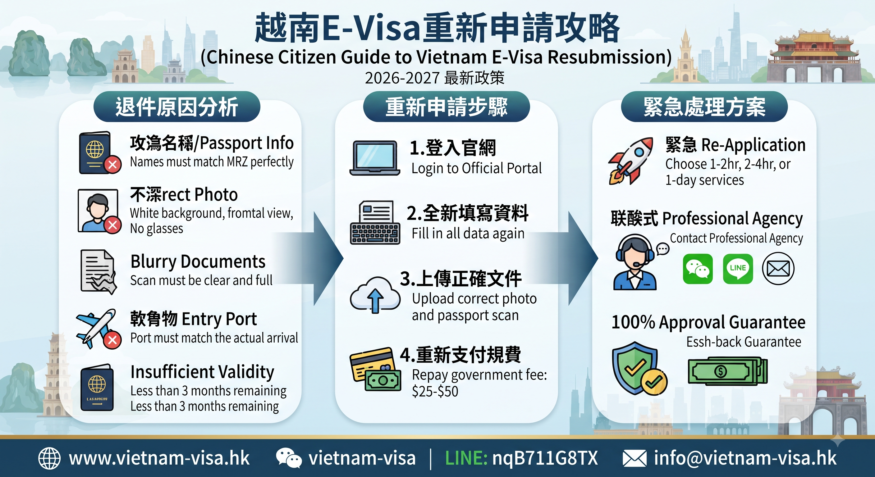 越南E-Visa重新申請怎麼辦？中國人申請越南簽證被退件、填錯資料、簽證過期處理攻略