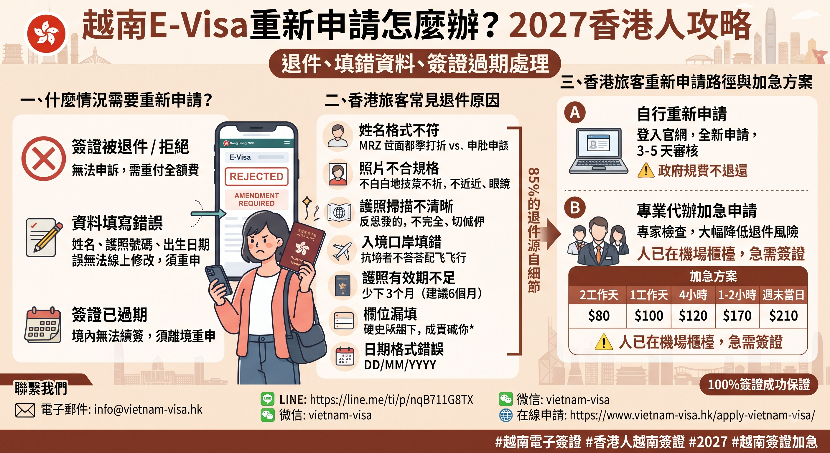 越南E-Visa重新申請怎麼辦？2027香港人退件、填錯資料、簽證過期處理攻略