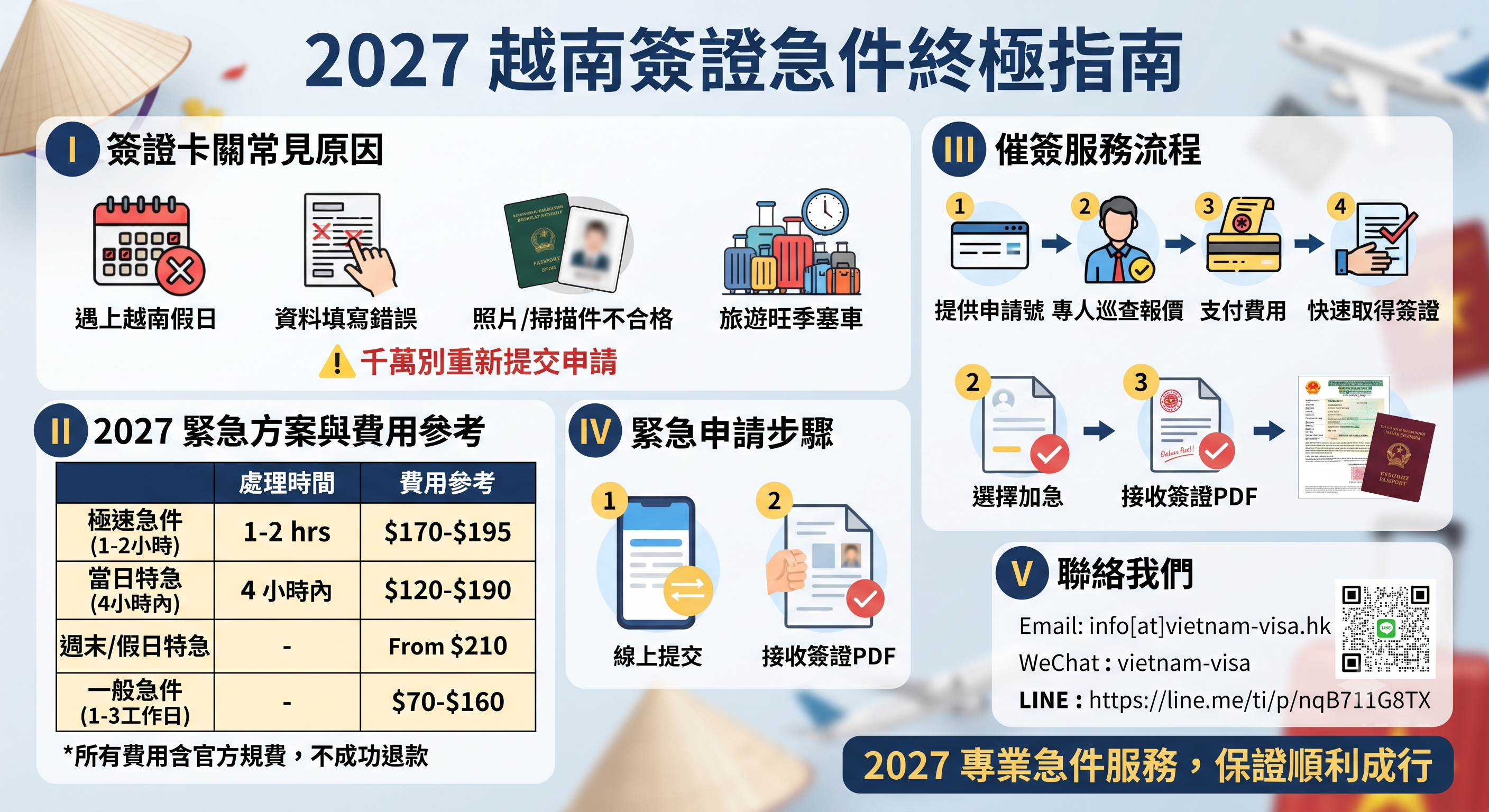 越南簽證來不及辦怎麼辦？E-Visa急件費用與最快辦理攻略
