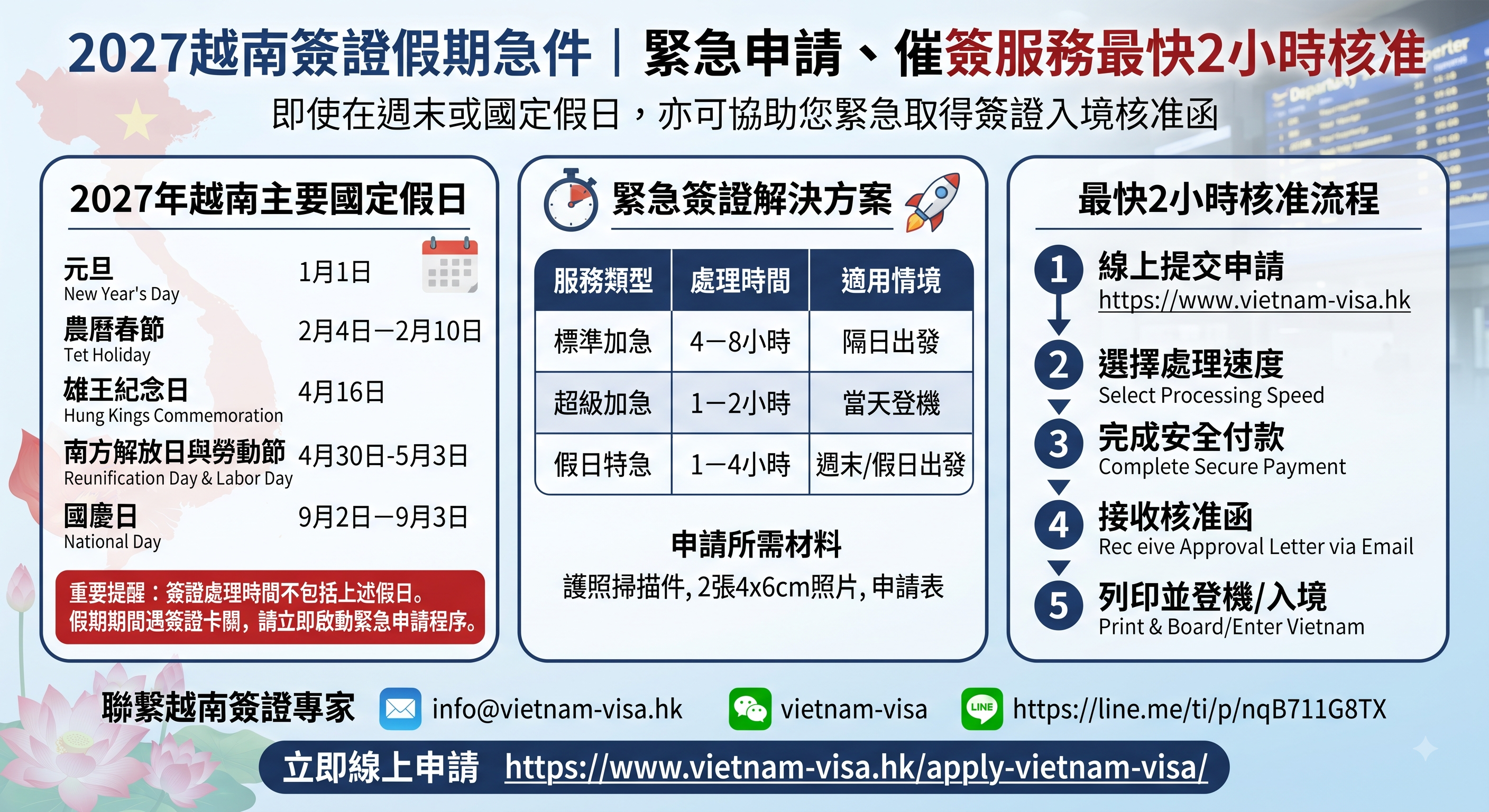 2027越南簽證假期急件｜緊急申請、催簽服務最快2小時核准