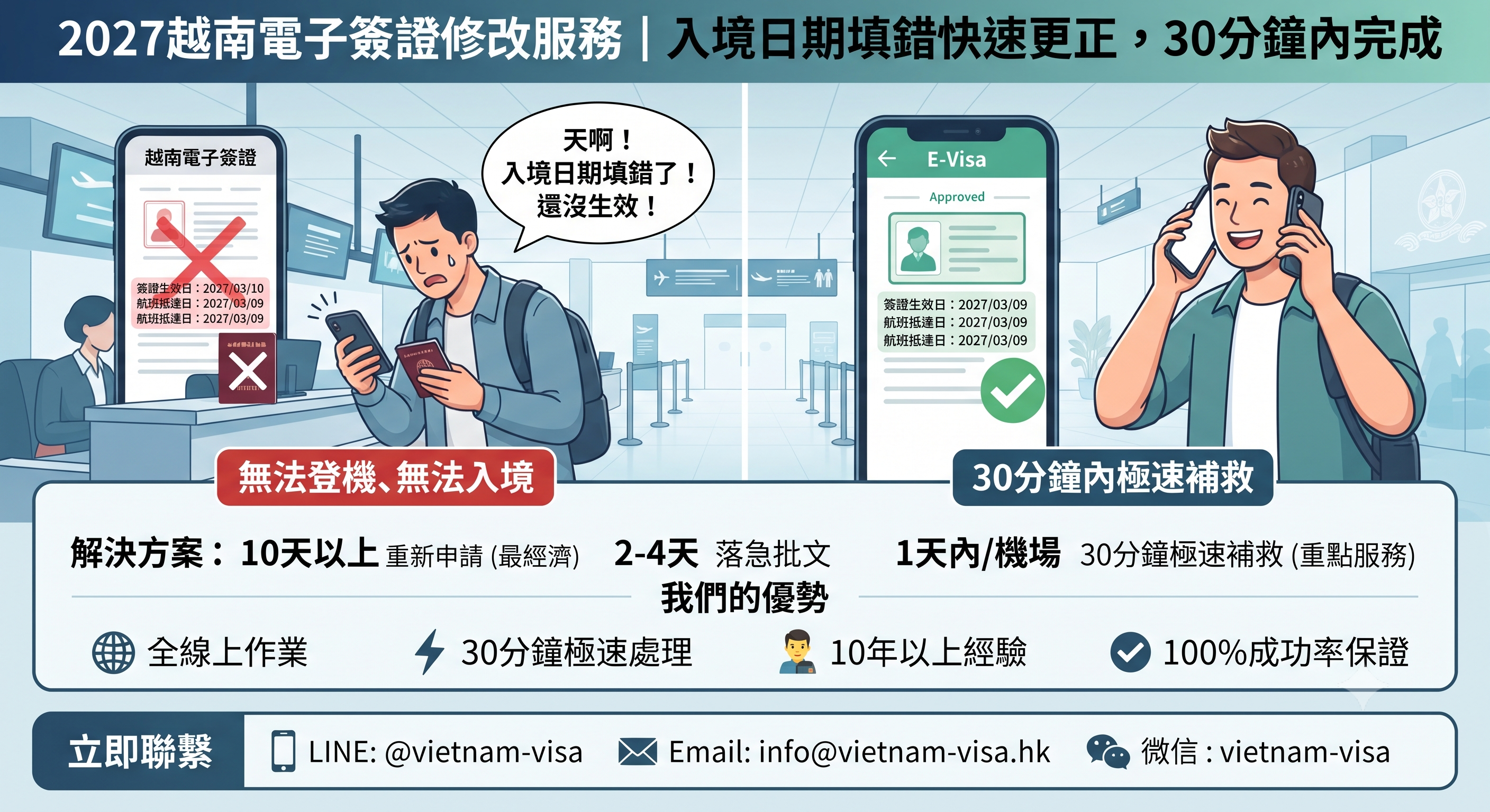 2027越南電子簽證修改服務｜入境日期填錯快速更正，30分鐘內完成