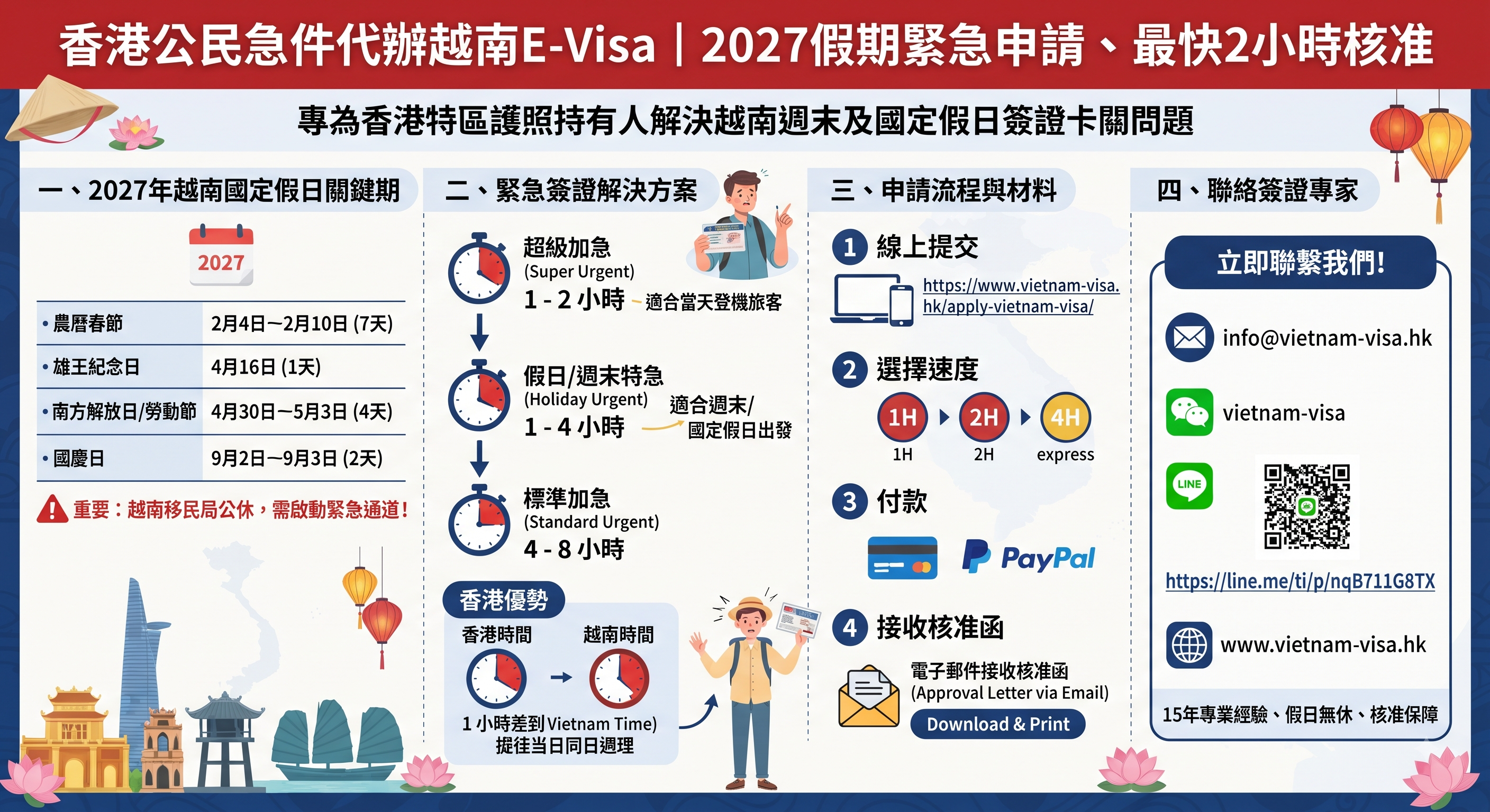 香港公民急件代辦越南E-Visa｜2027假期緊急申請、最快2小時核准