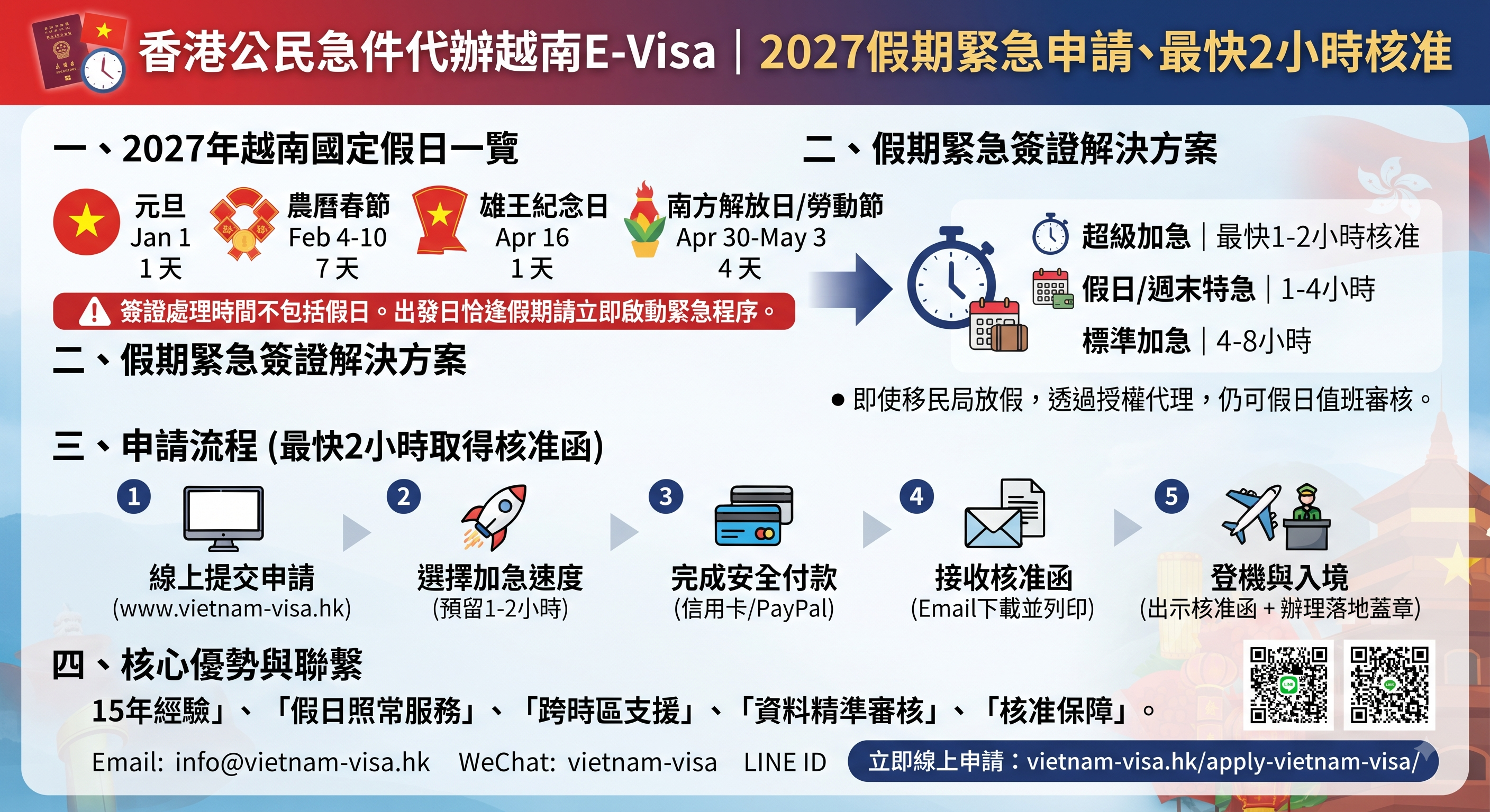 香港公民急件代辦越南E-Visa｜假期急件、催簽最快2小時取得