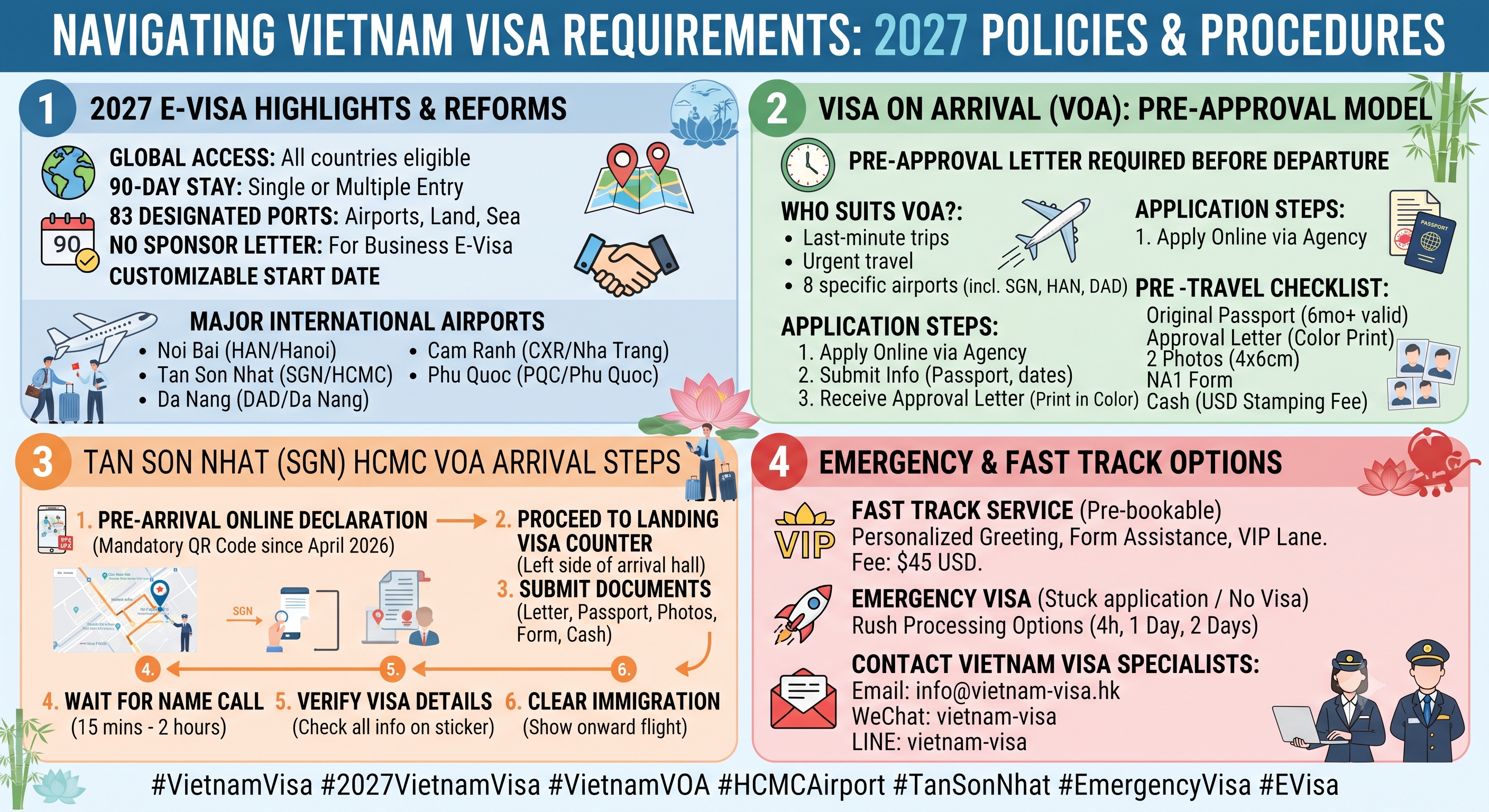 Can Vietnam Visa Be Obtained After Arrival in 2027? HCMC Airport Entry, Visa on Arrival (VOA), and Emergency Options
