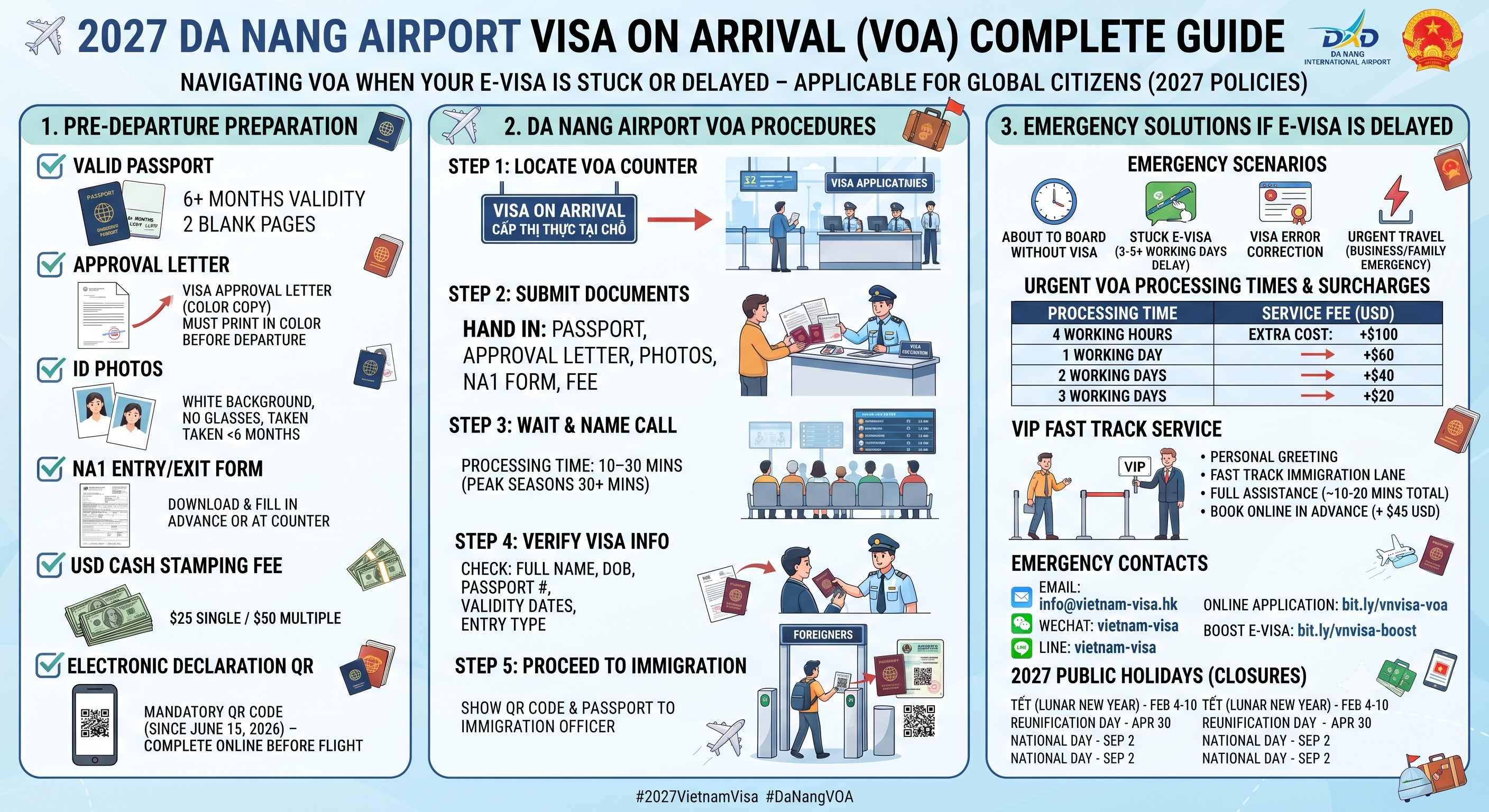 2027 Da Nang Airport Visa on Arrival Complete Guide | What to Do If Vietnam E-Visa Is Too Late?
