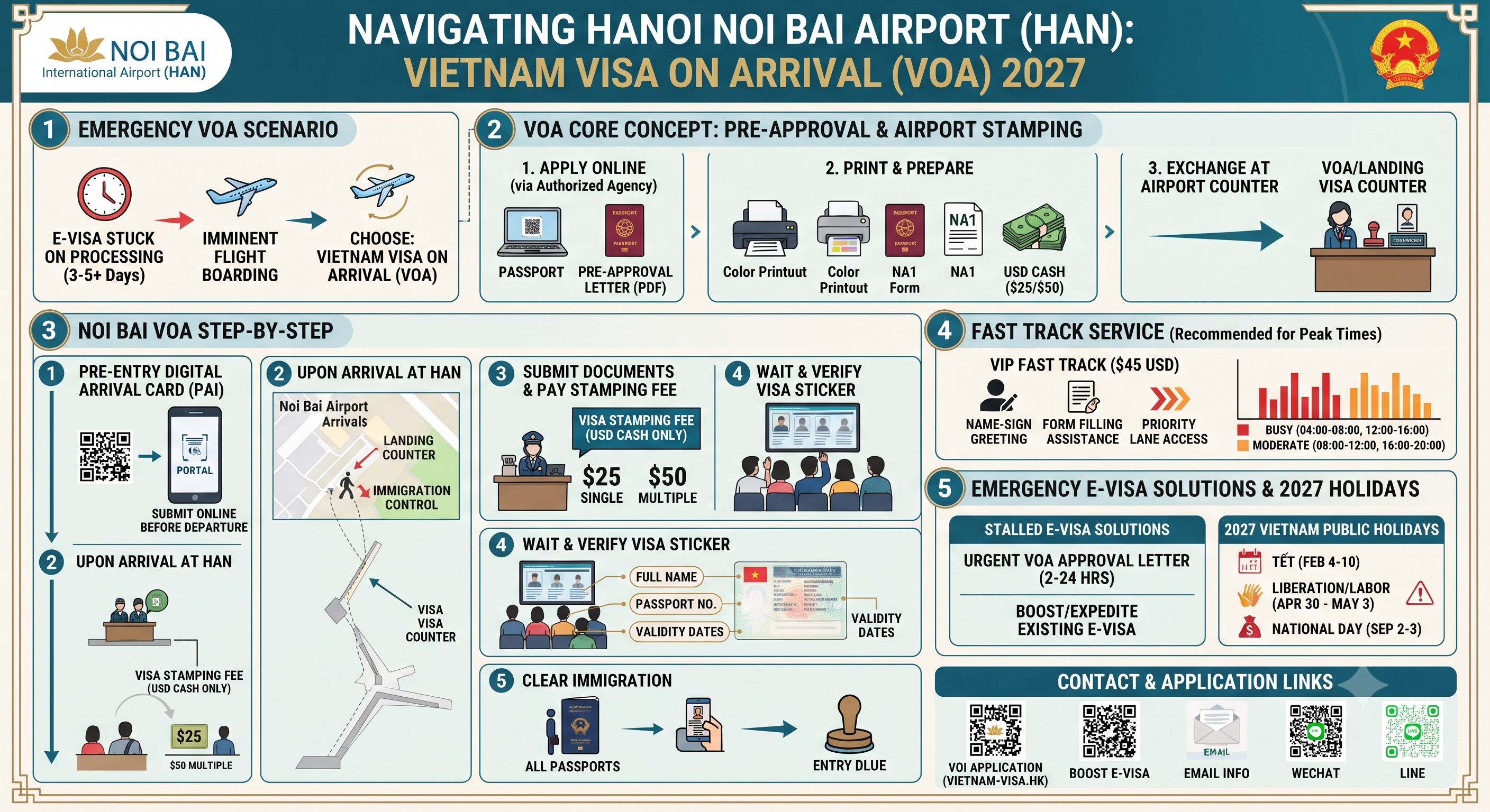 2027 Hanoi Noi Bai Airport Visa on Arrival Complete Guide | What If Vietnam E-Visa is Delayed?