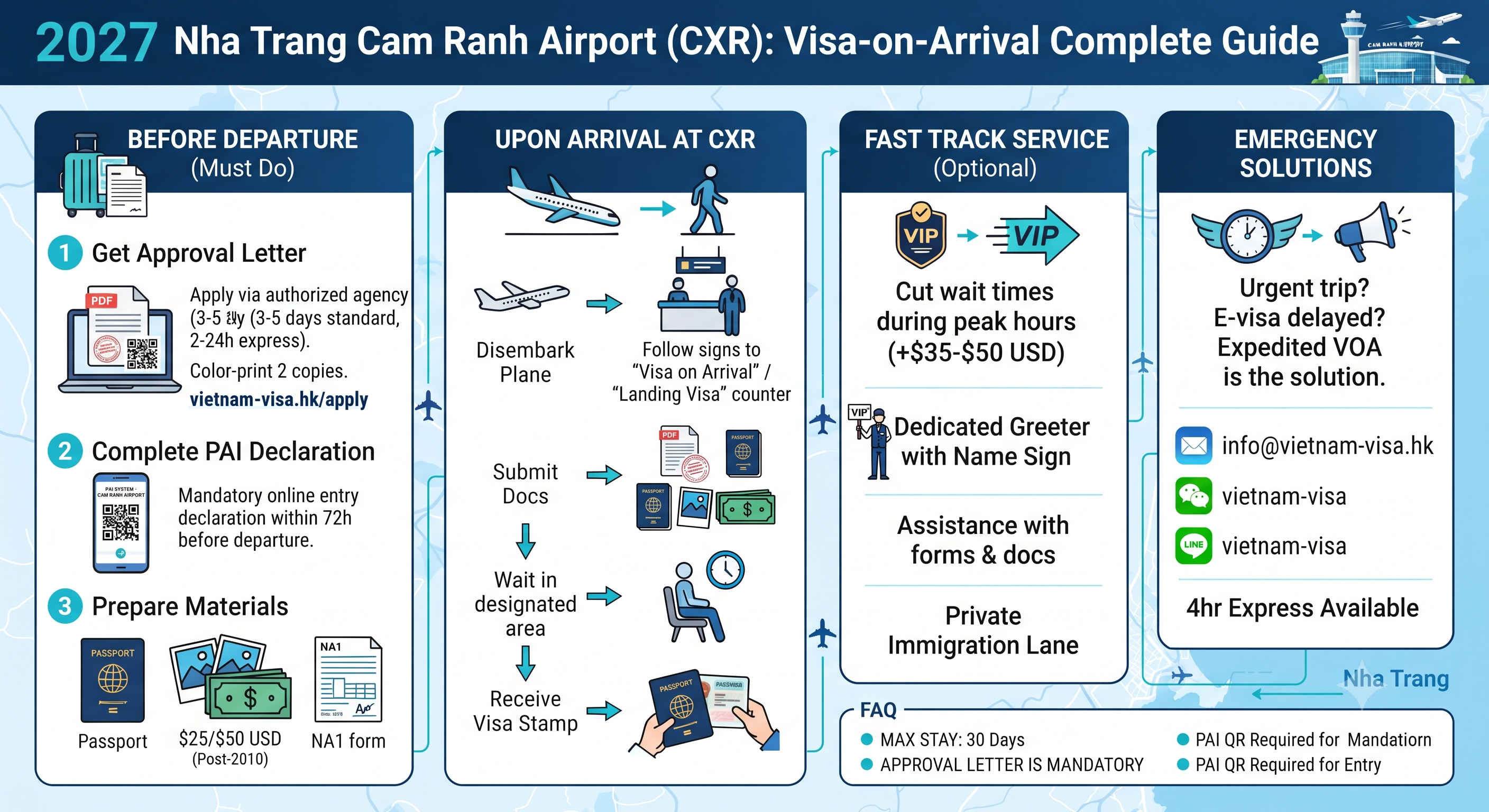 Nha Trang Airport Visa on Arrival Latest Guide 2027 | What to Do If Your Vietnam E-Visa Is Running Late?