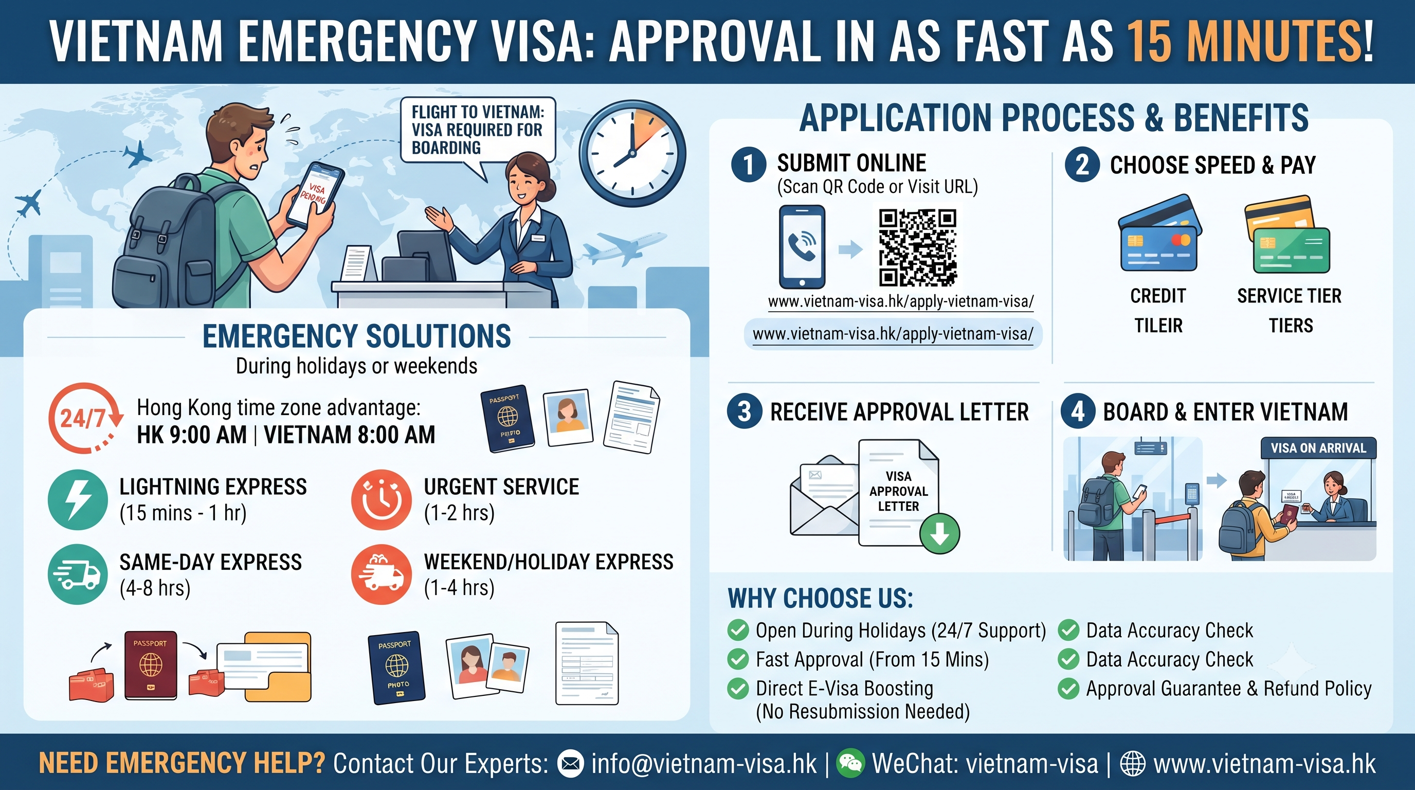 2027 Vietnam Visa Expedited Processing | Urgent E-Visa Application – As Fast as 15 Minutes
