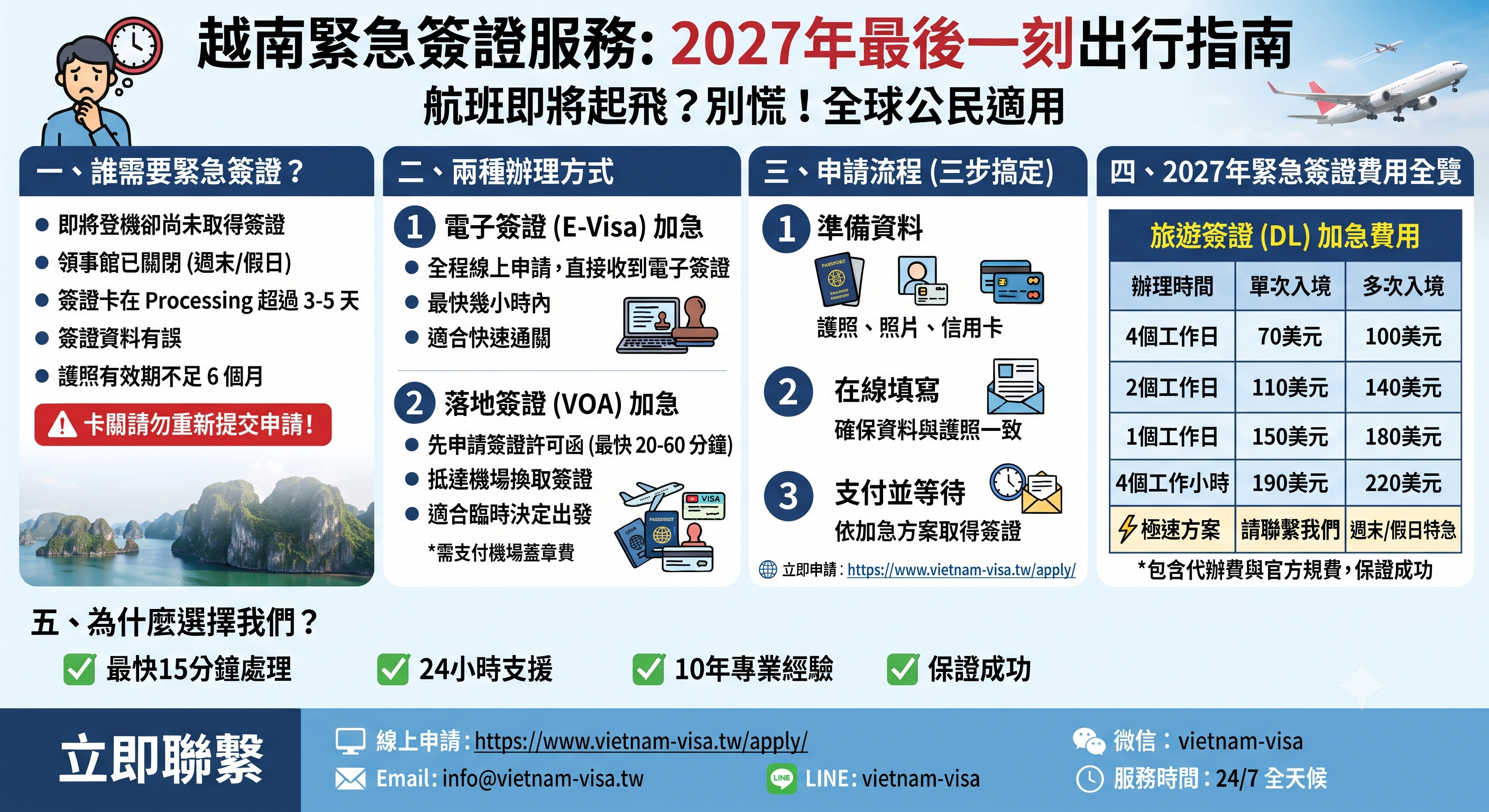 如何辦理越南緊急簽證？台灣人申請越南E-Visa急件、加急申請最快15分鐘