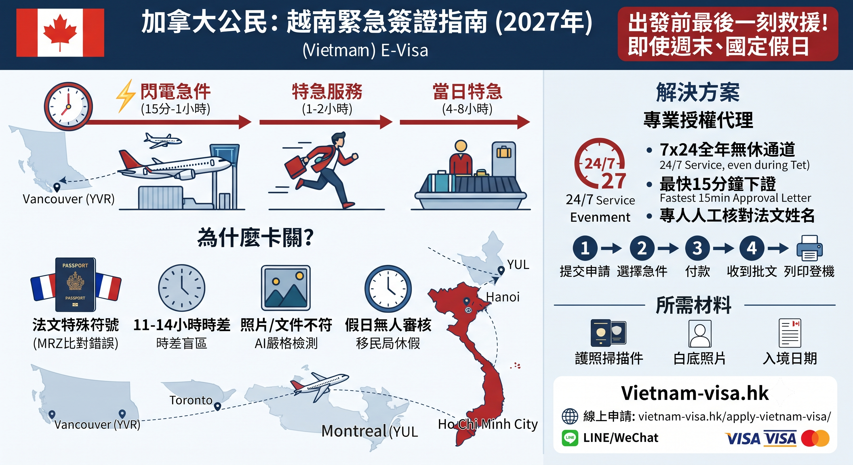 2027加拿大公民越南簽證急件全攻略｜E-Visa緊急代辦、催簽加速、週末假日最快15分鐘核准
