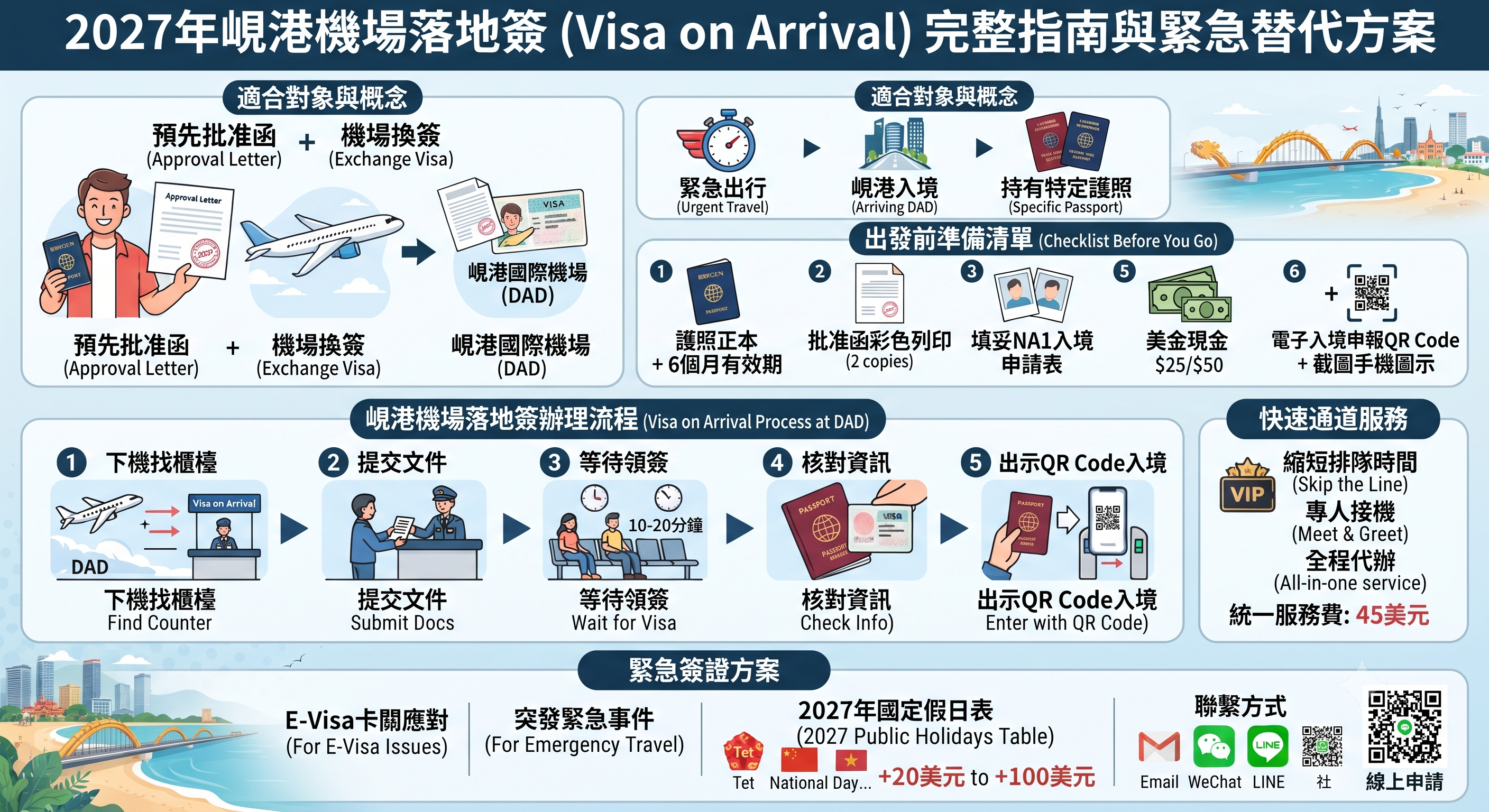 2027峴港機場落地簽最新攻略｜越南E-Visa來不及申請怎麼辦？