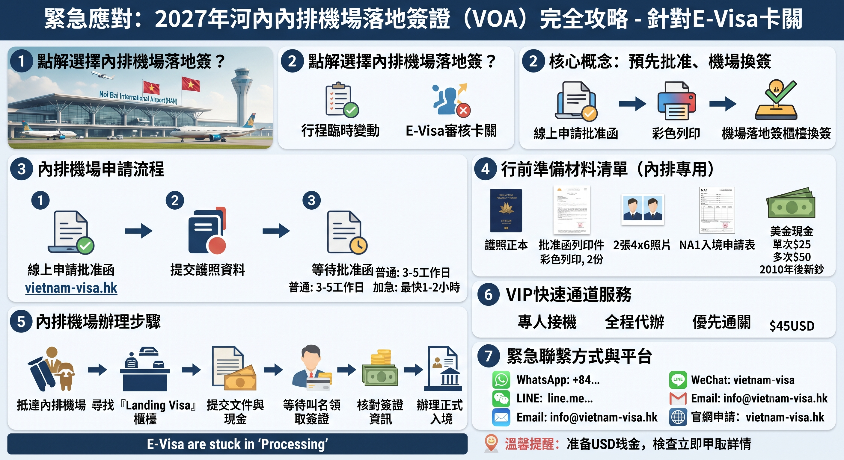 2027河內內排機場落地簽最新攻略｜越南E-Visa嚟唔切申請點算好？