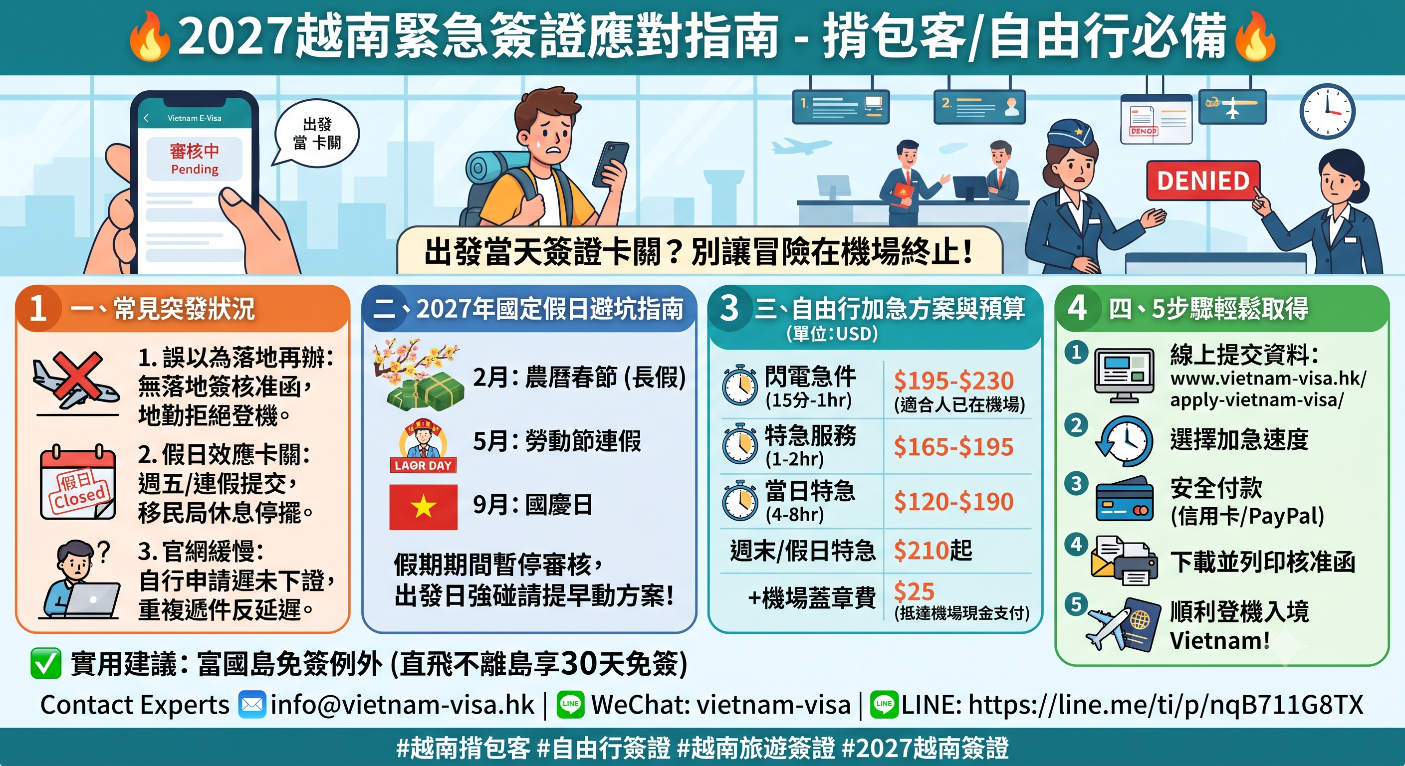 【2027揹包客越南簽證加急】自由行出發前夕簽證卡關？最快15分鐘搞定！