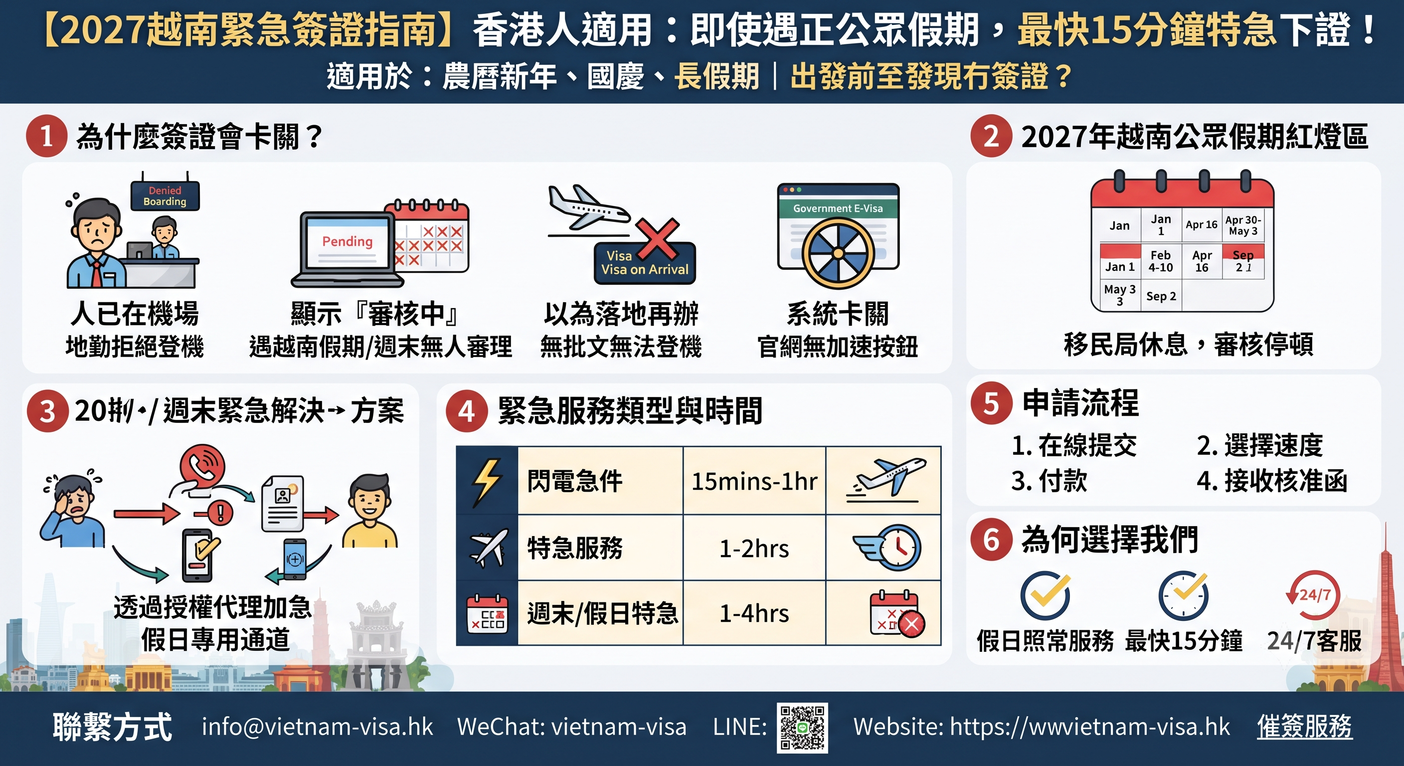 越南簽證來不及辦怎麼辦？2027香港人E-Visa急件、假日加急最快15分鐘