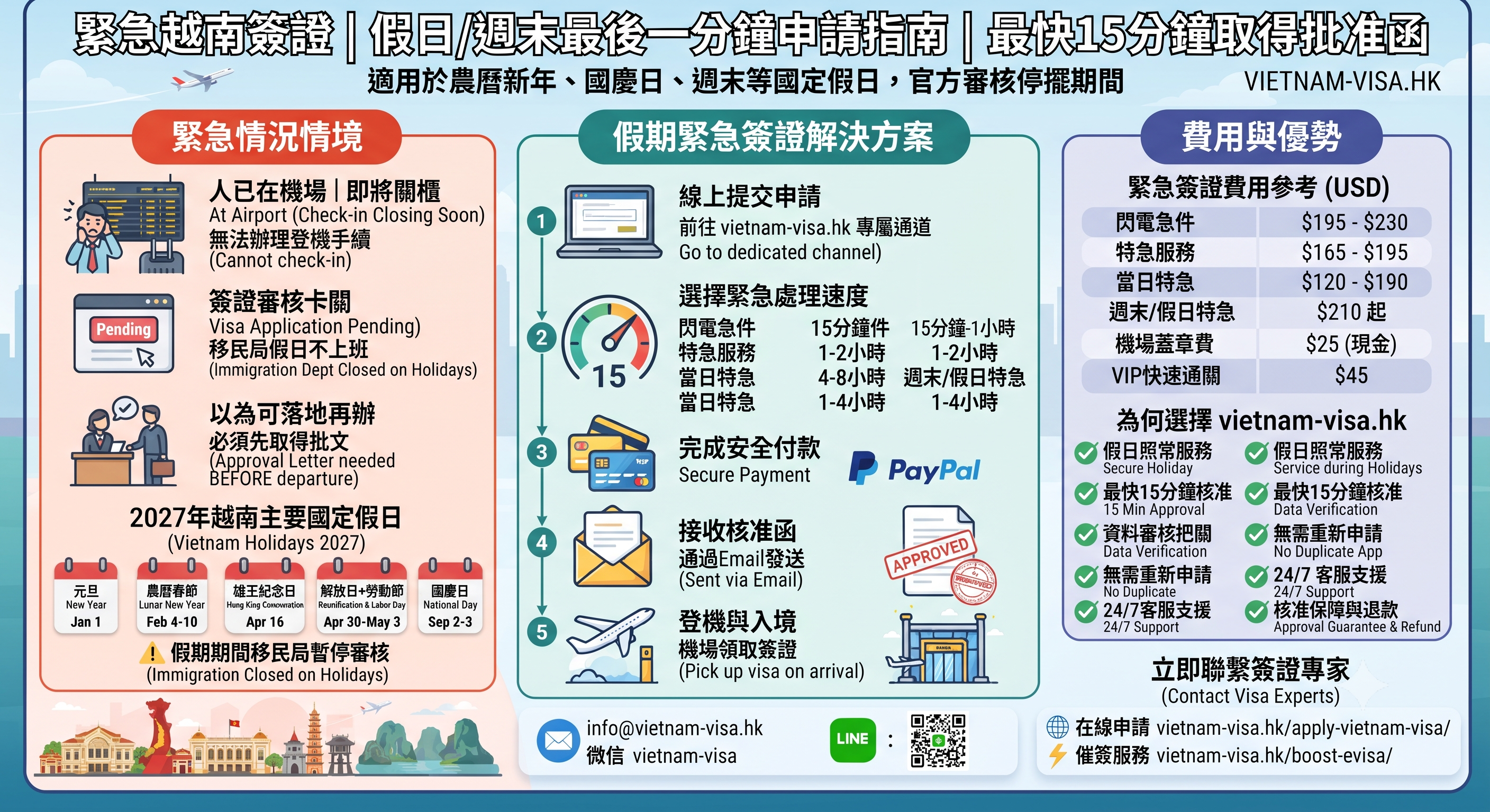 2027越南簽證加急辦理｜E-Visa緊急申請最快15分鐘