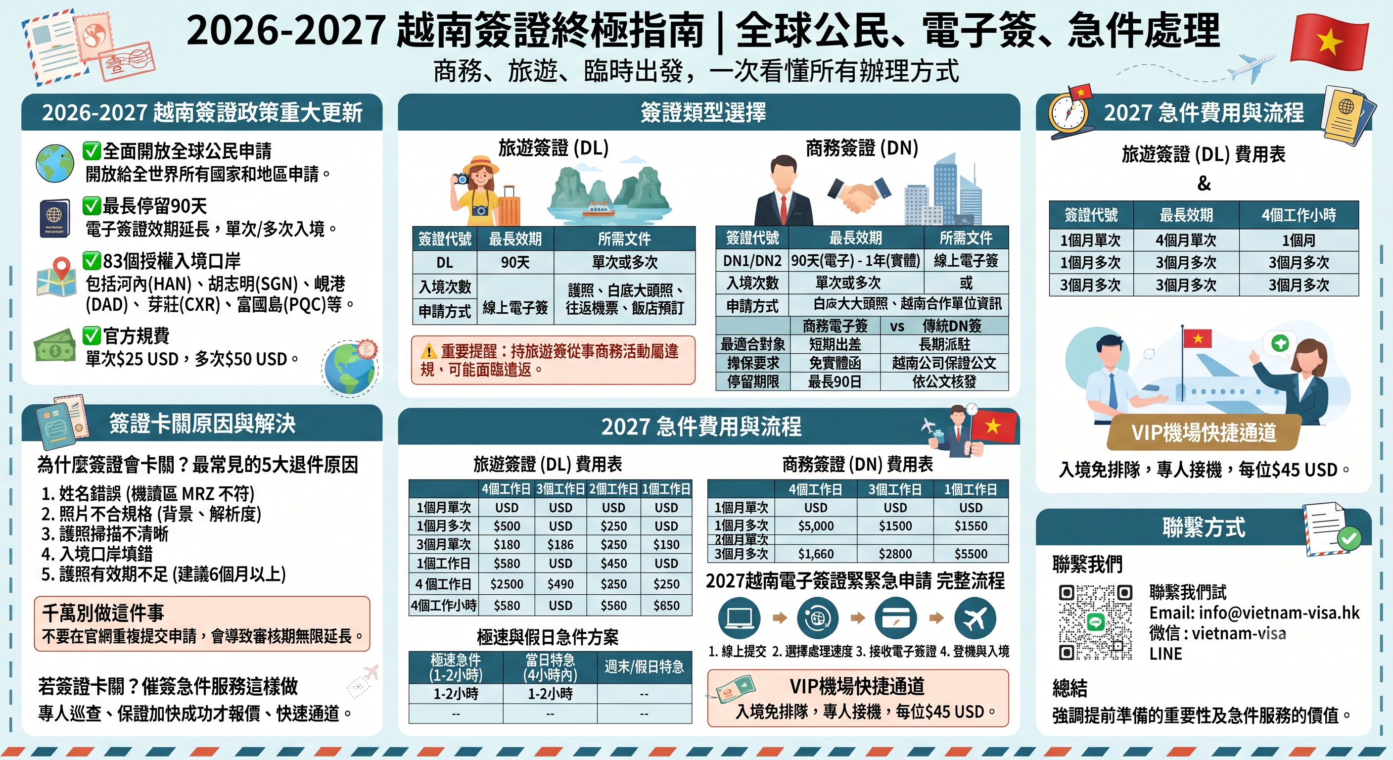 越南簽證怎麼辦？商務簽、旅遊簽、E-Visa申請、急件催簽完整攻略