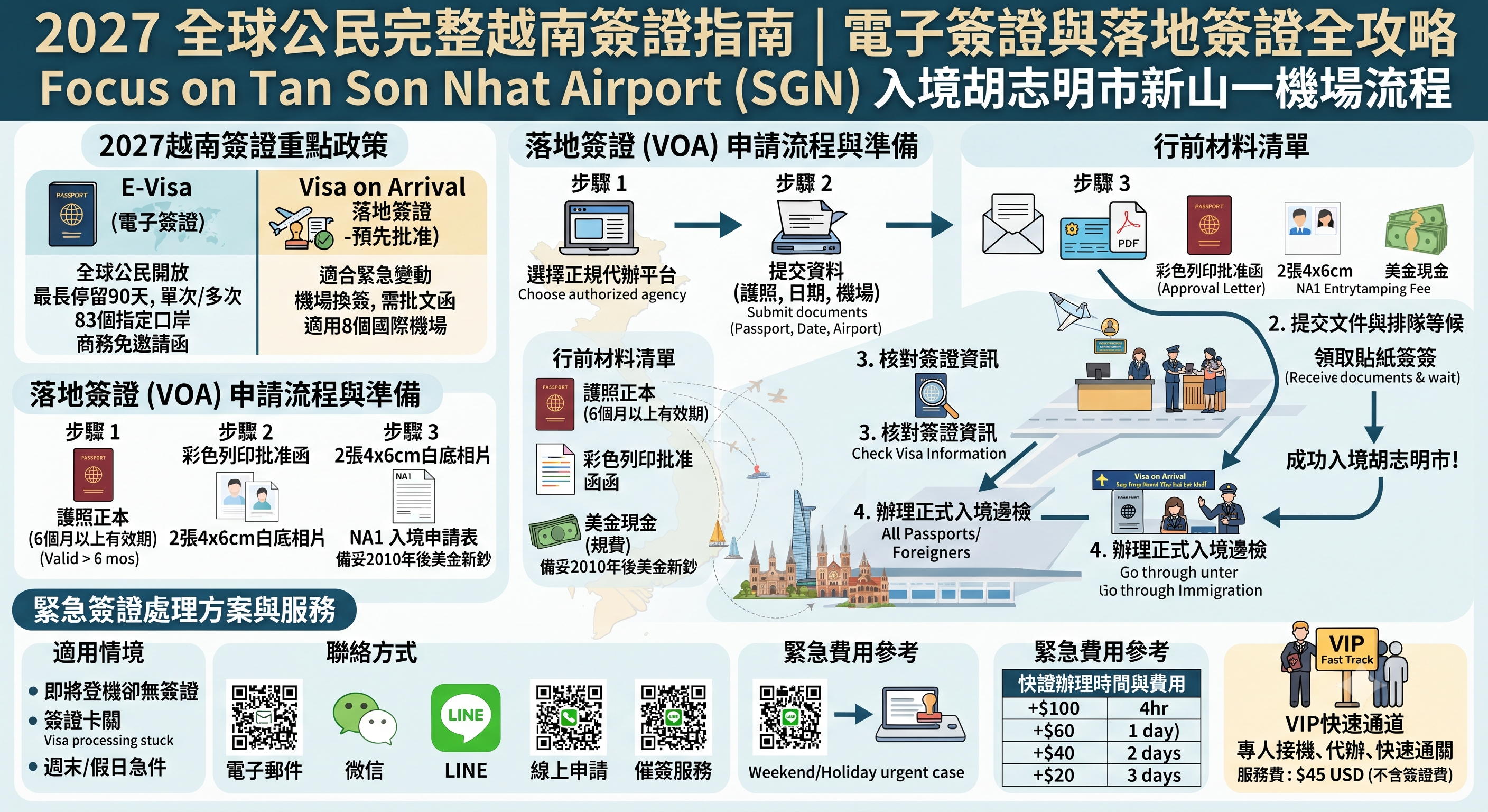 越南簽證落地後可以辦嗎？新山一胡志明市機場入境、落地簽同緊急簽證方案