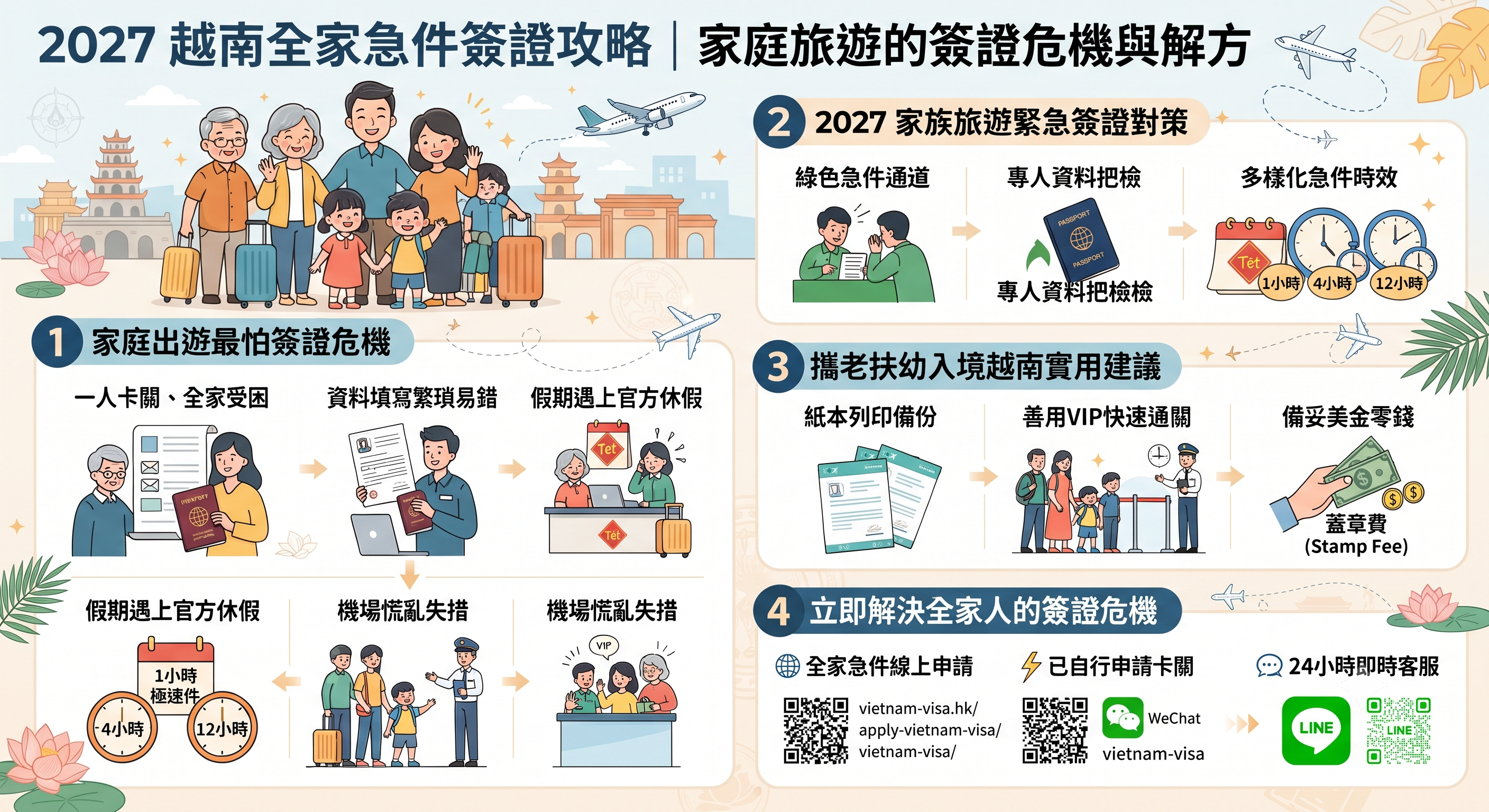 越南親子與家族旅遊簽證急件指南：2027全家出發前的最後救贖